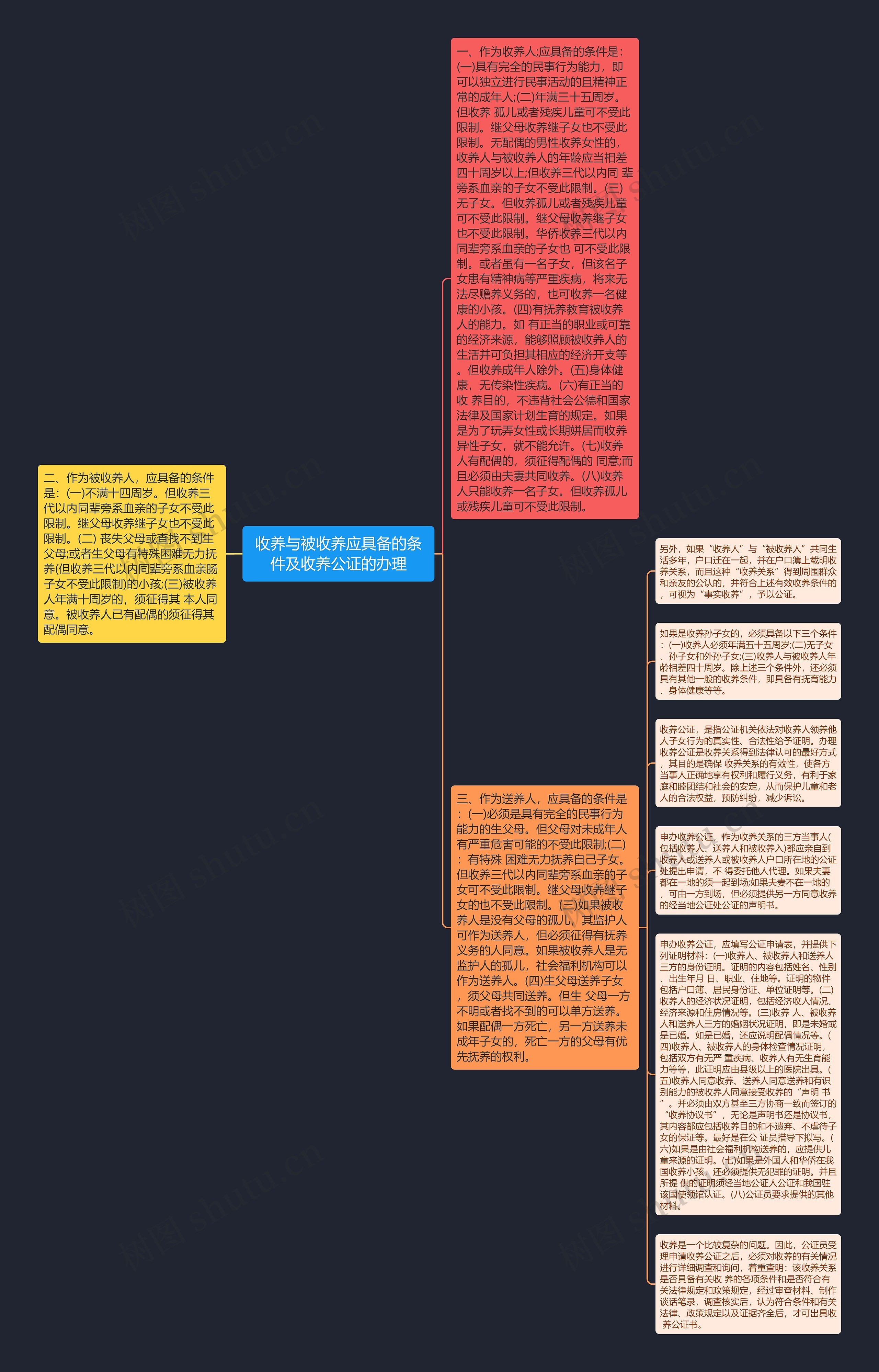 收养与被收养应具备的条件及收养公证的办理