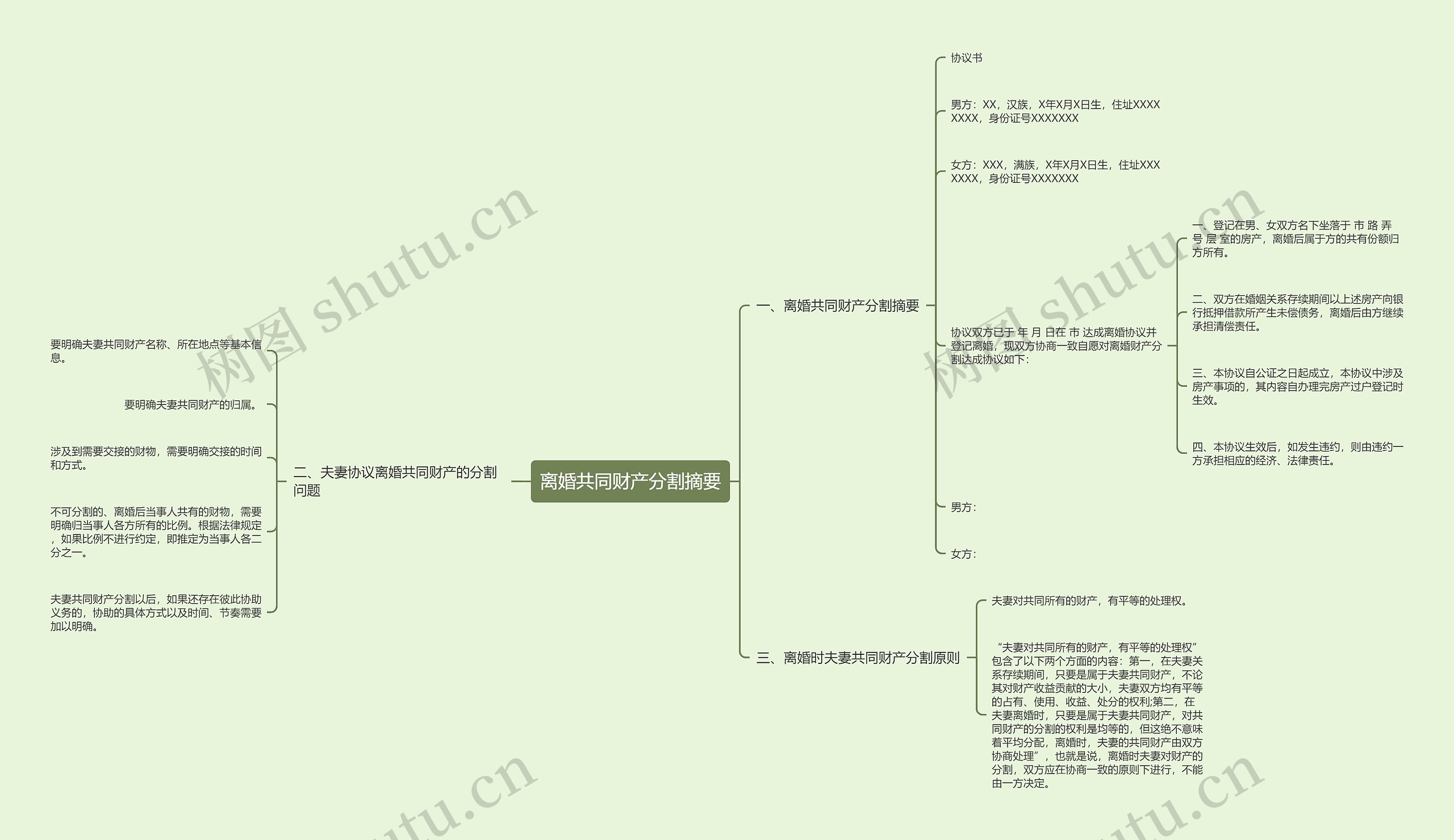 离婚共同财产分割摘要思维导图