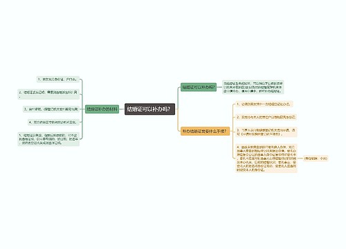 结婚证可以补办吗？