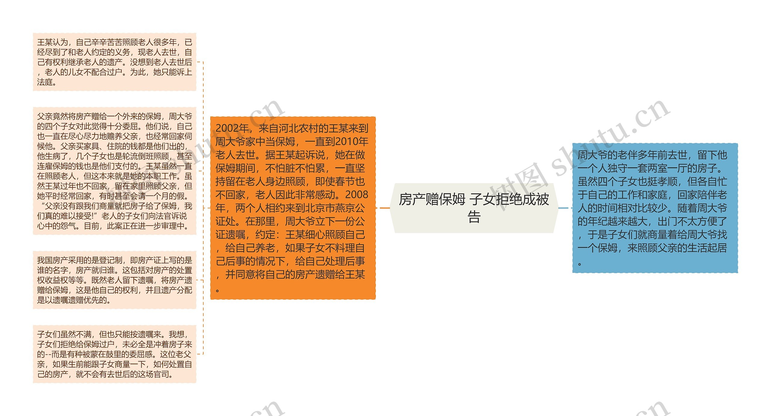 房产赠保姆 子女拒绝成被告 房产赠保姆 子女拒绝成被告