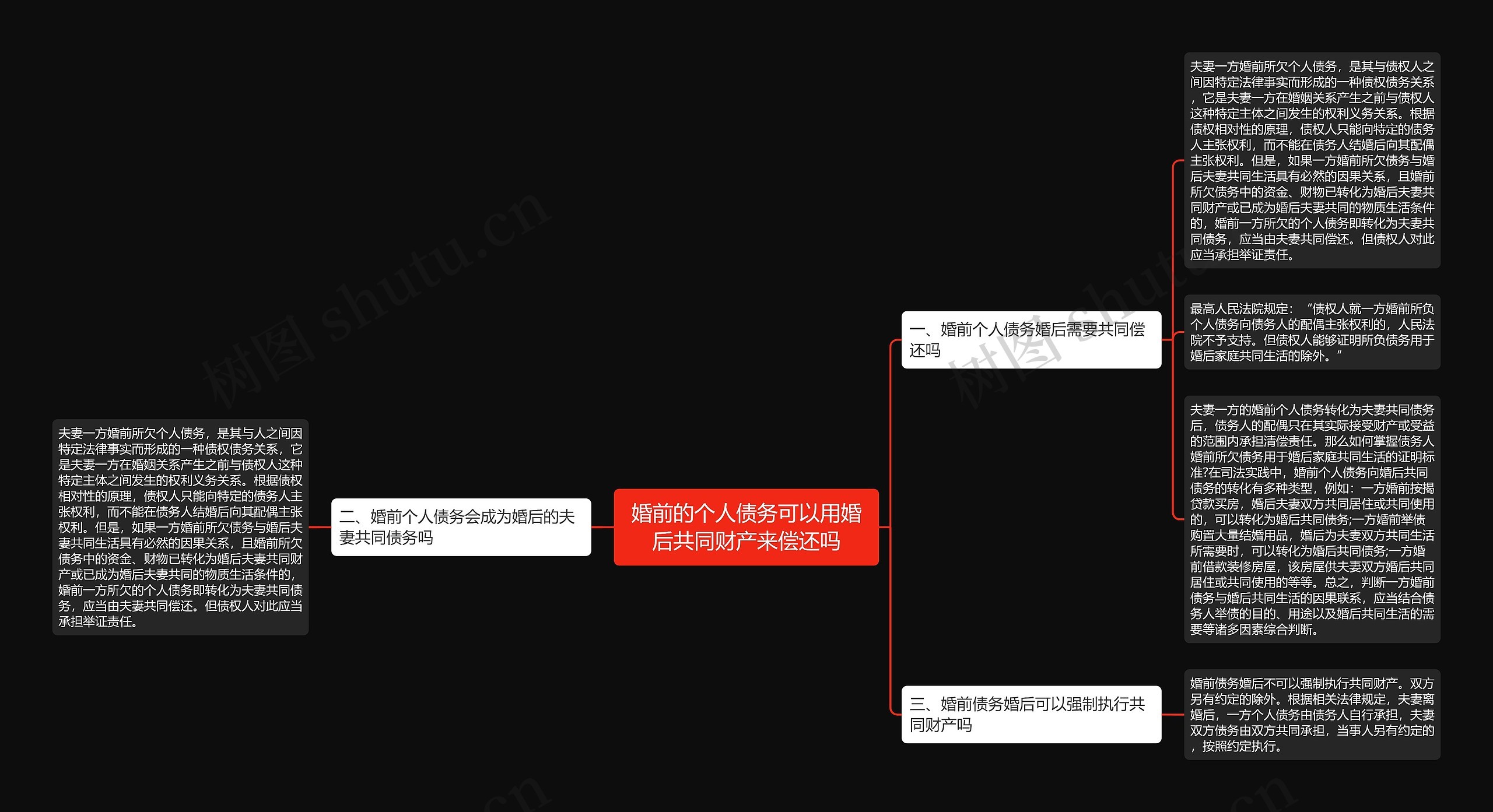 婚前的个人债务可以用婚后共同财产来偿还吗思维导图