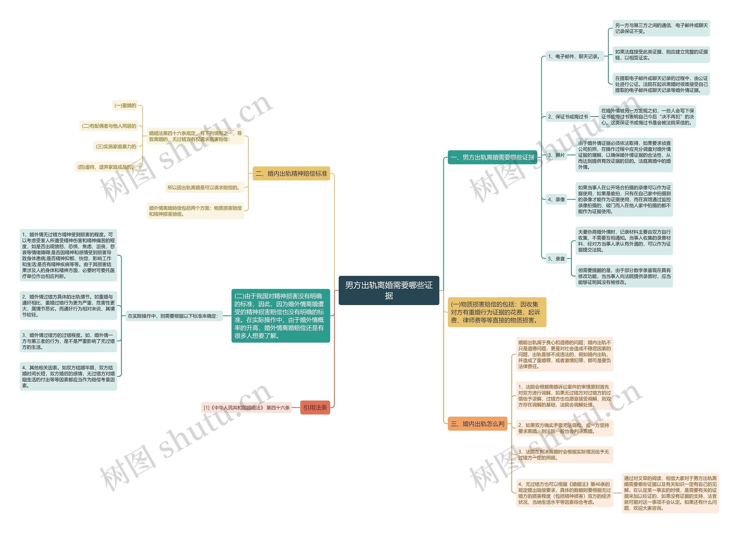 男方出轨离婚需要哪些证据 男方出轨离婚需要哪些证据