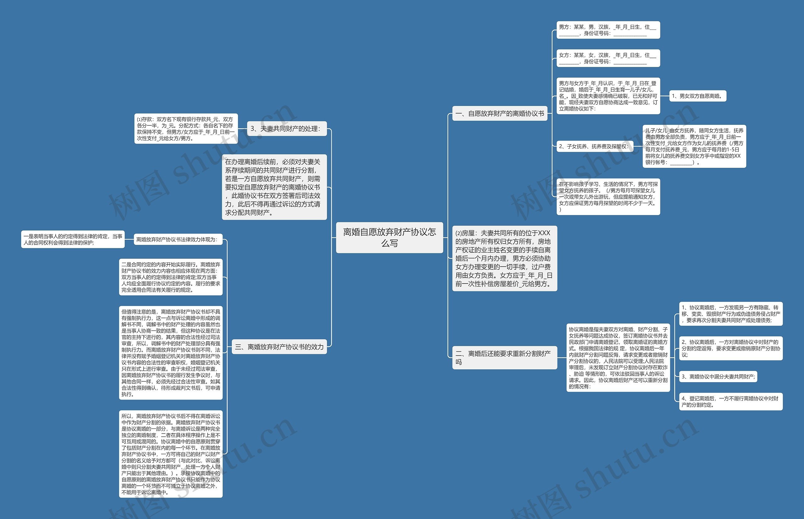 离婚自愿放弃财产协议怎么写思维导图