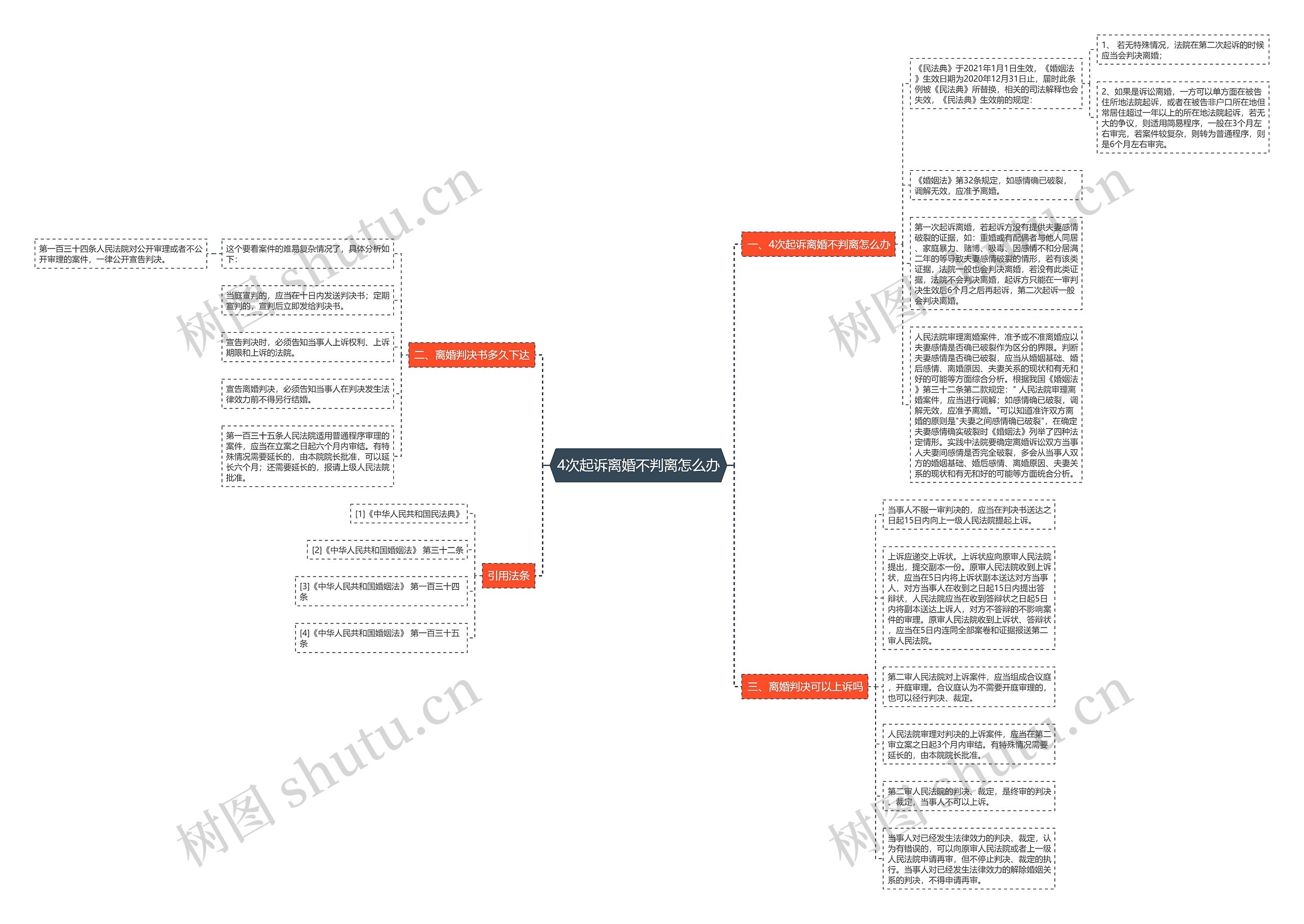 4次起诉离婚不判离怎么办 4次起诉离婚不判离怎么办