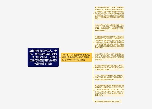 上海市居民同外国人、华侨、香港特别行政区居民、澳门地区居民、台湾地区居民婚姻登记和婚姻咨询管理若干规定