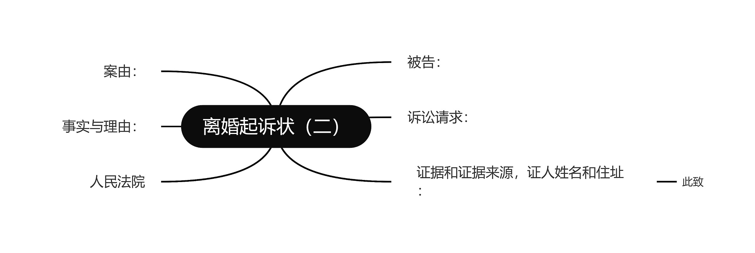 离婚起诉状（二）思维导图