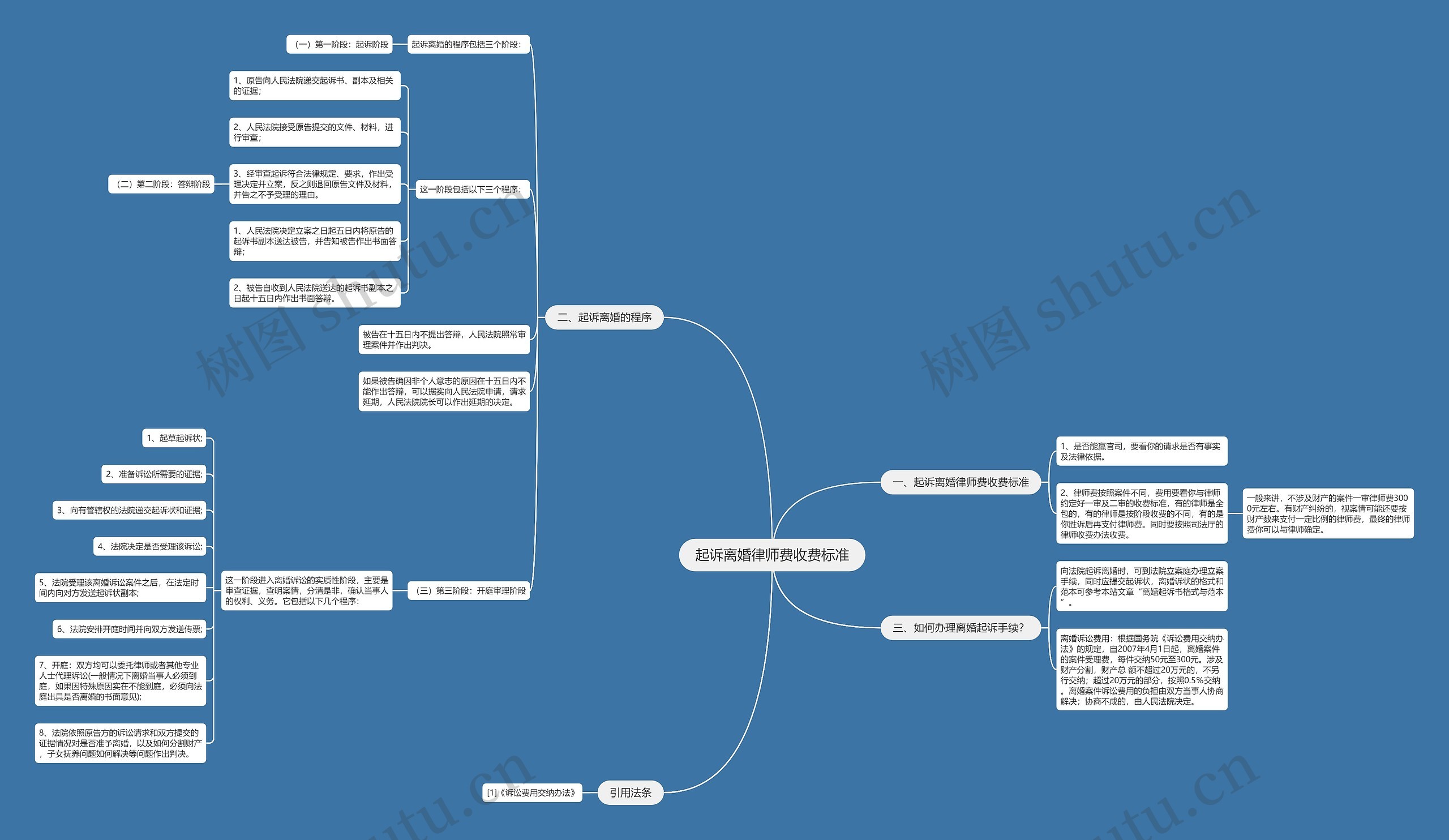 起诉离婚律师费收费标准 起诉离婚律师费收费标准