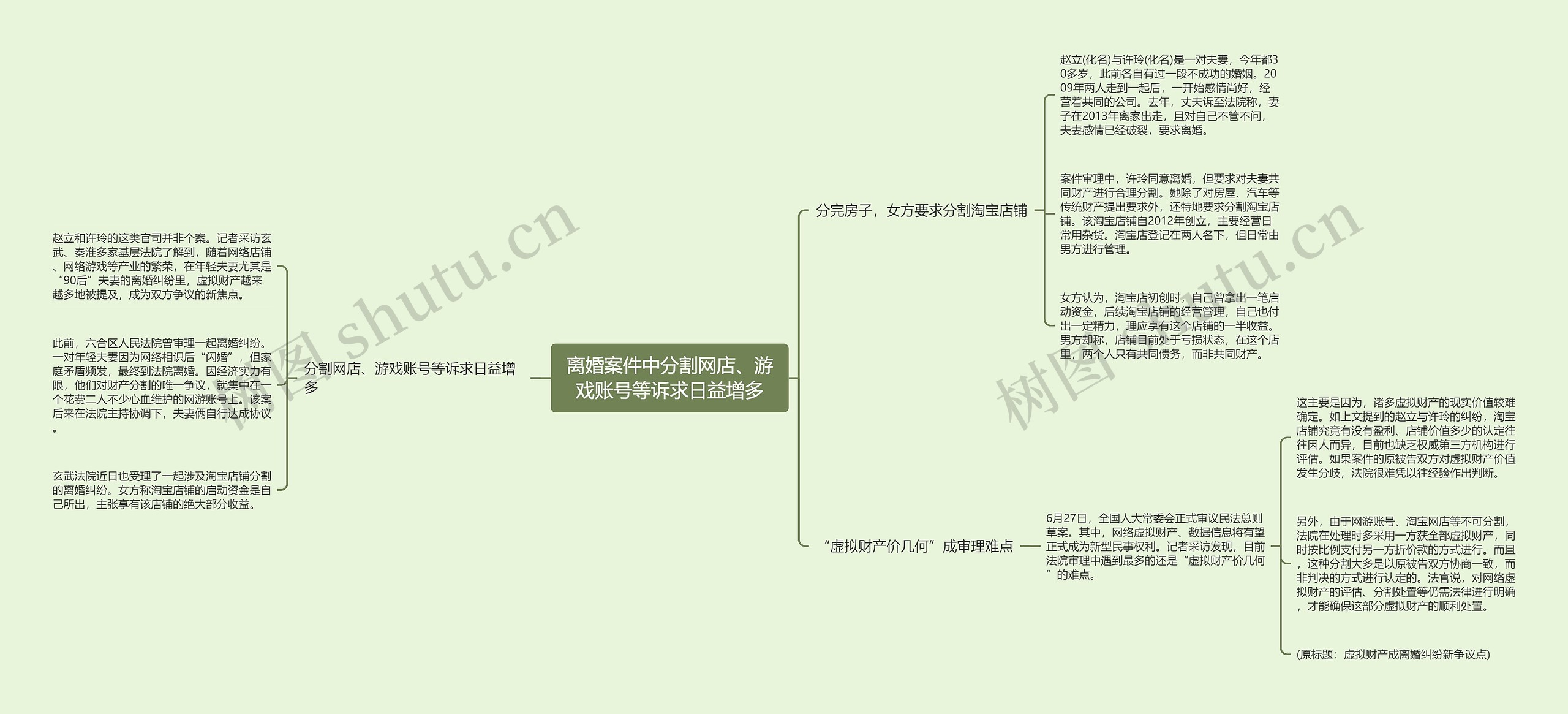 离婚案件中分割网店、游戏账号等诉求日益增多思维导图