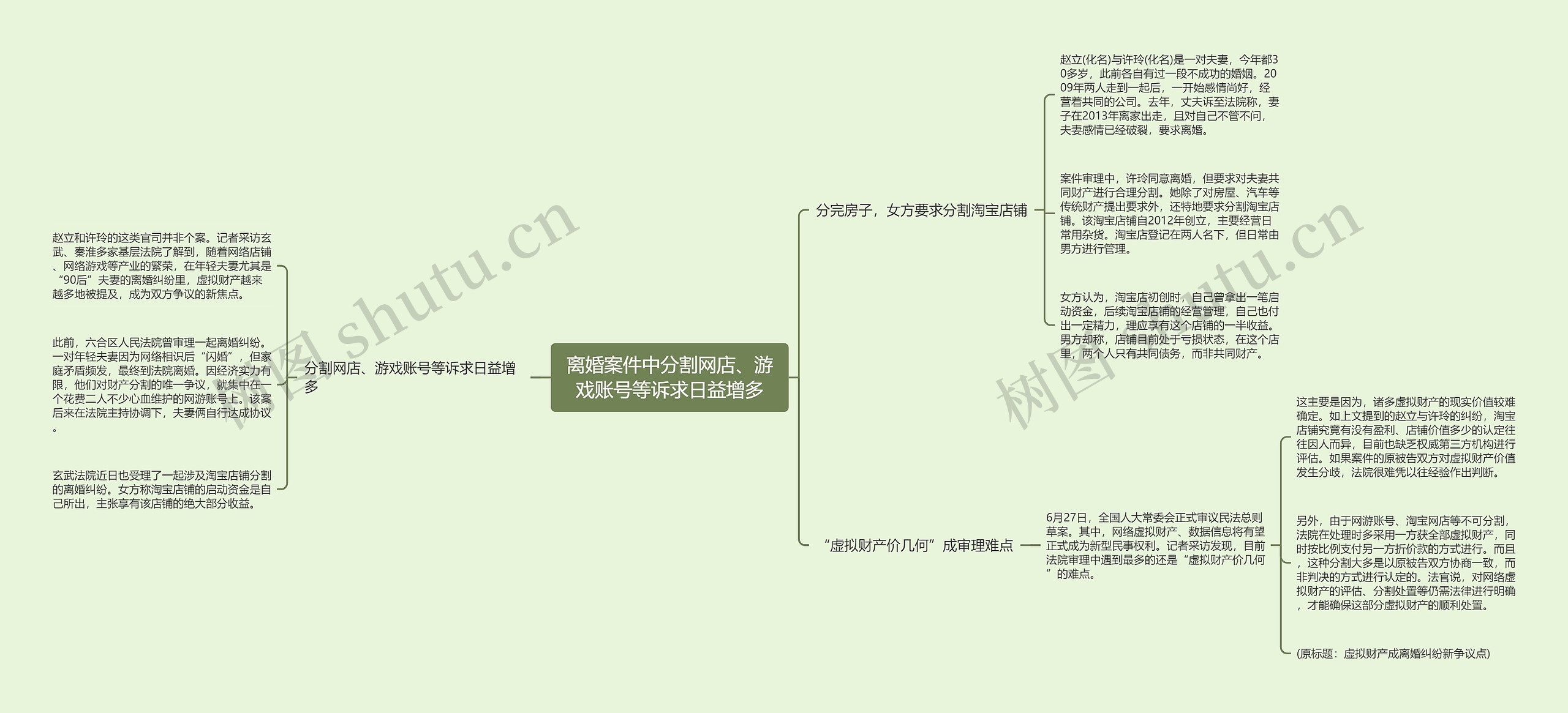 离婚案件中分割网店、游戏账号等诉求日益增多 离婚案件中分割网店、游戏账号等诉求日益增多