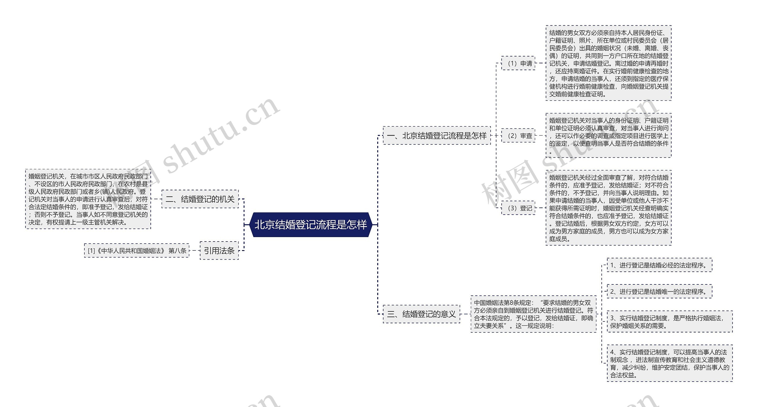 北京结婚登记流程是怎样