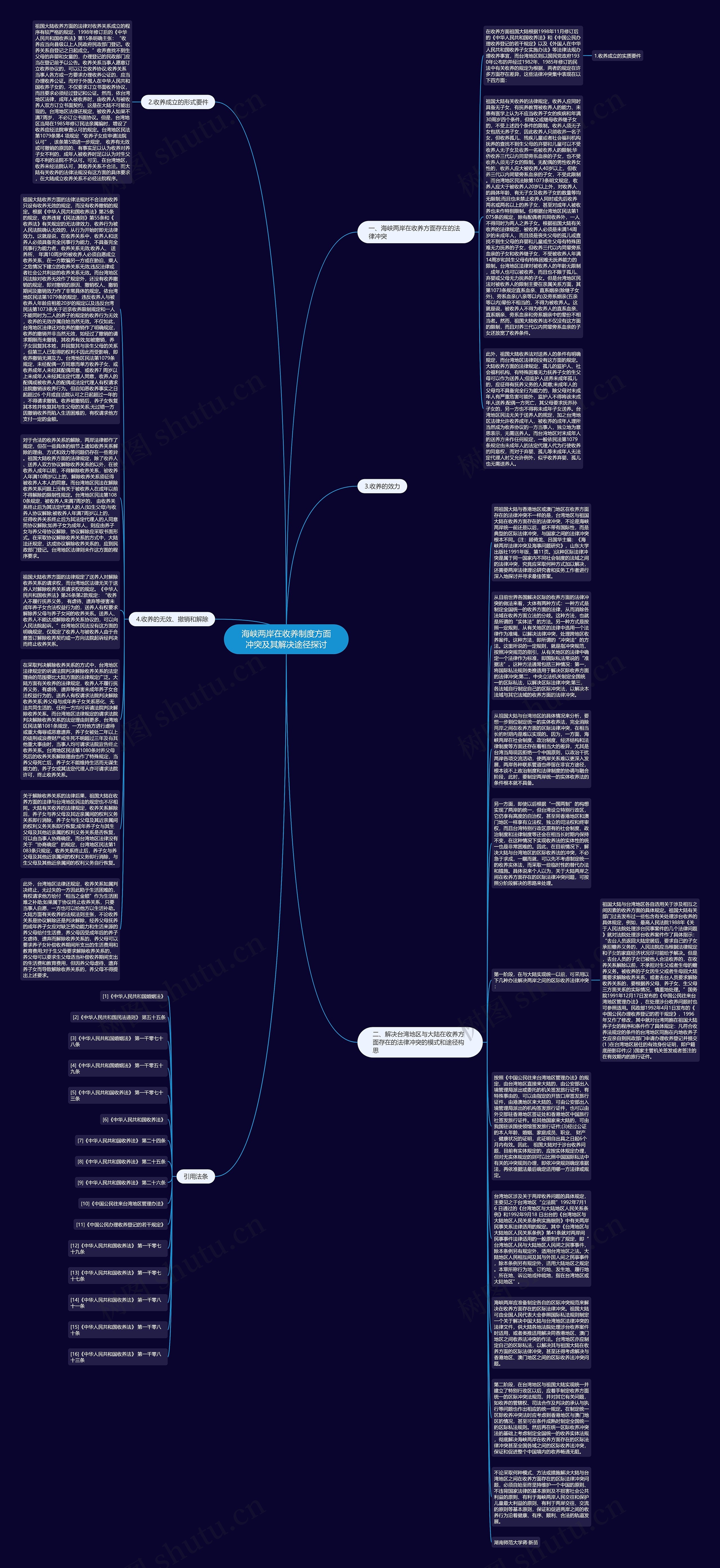 海峡两岸在收养制度方面冲突及其解决途径探讨思维导图