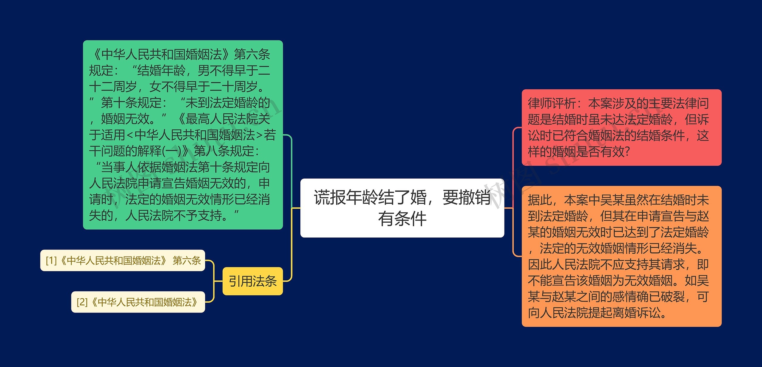 谎报年龄结了婚，要撤销有条件思维导图