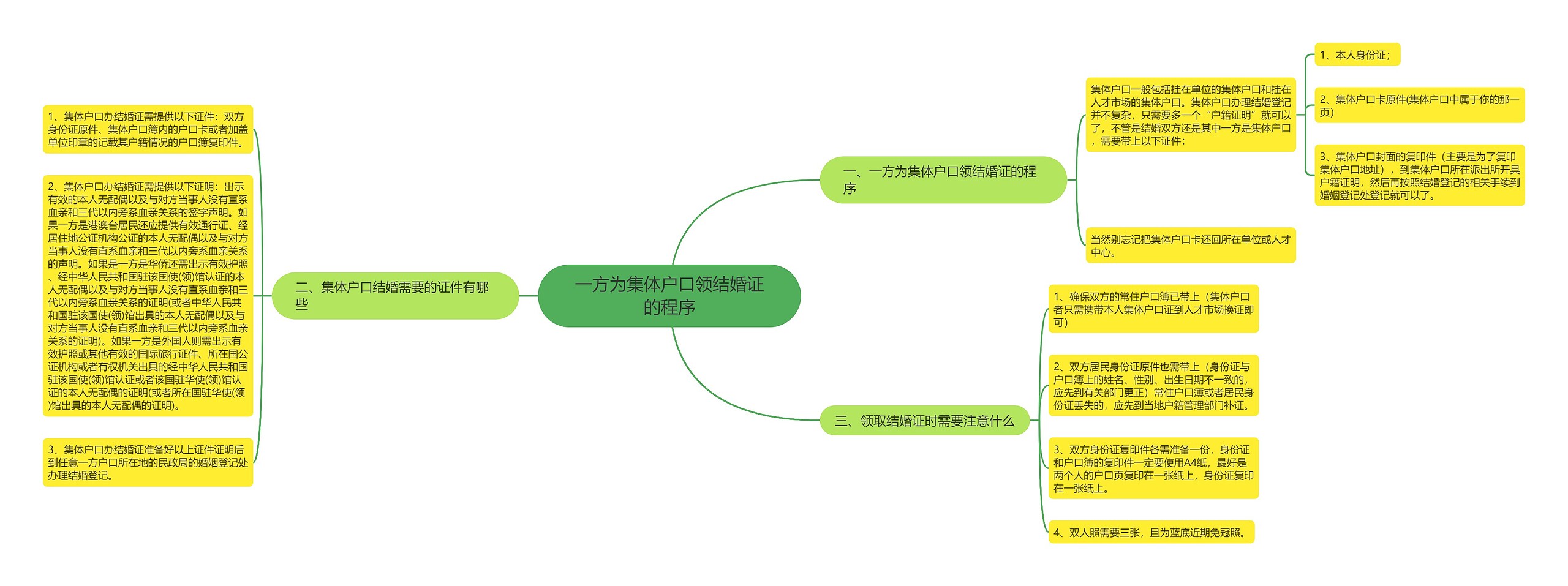 一方为集体户口领结婚证的程序 一方为集体户口领结婚证的程序