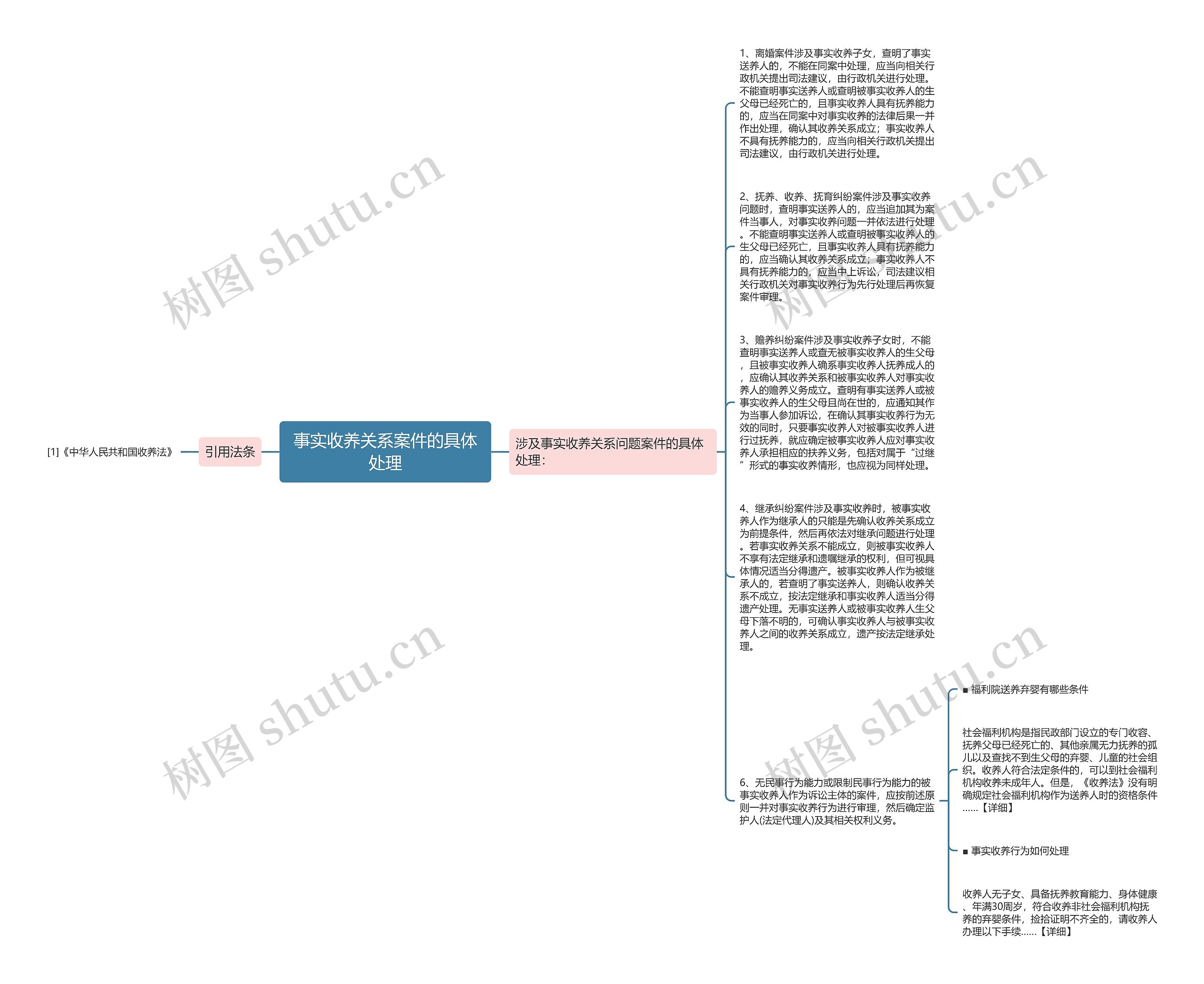 事实收养关系案件的具体处理