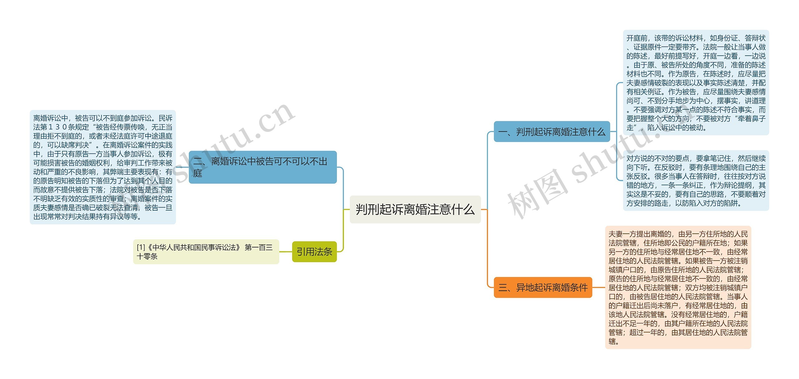 判刑起诉离婚注意什么思维导图