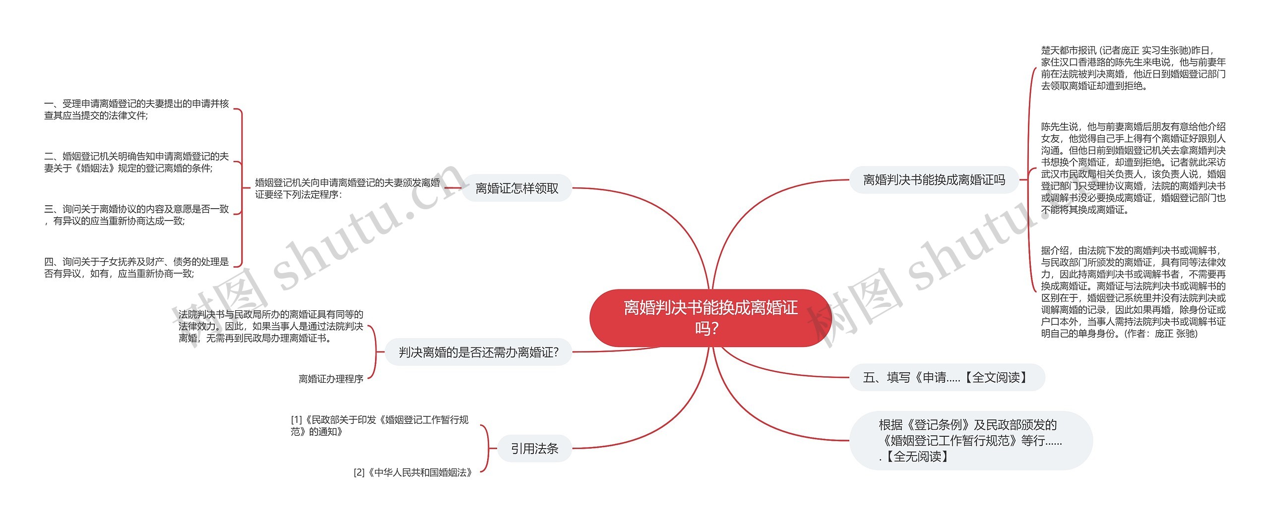 离婚判决书能换成离婚证吗？思维导图