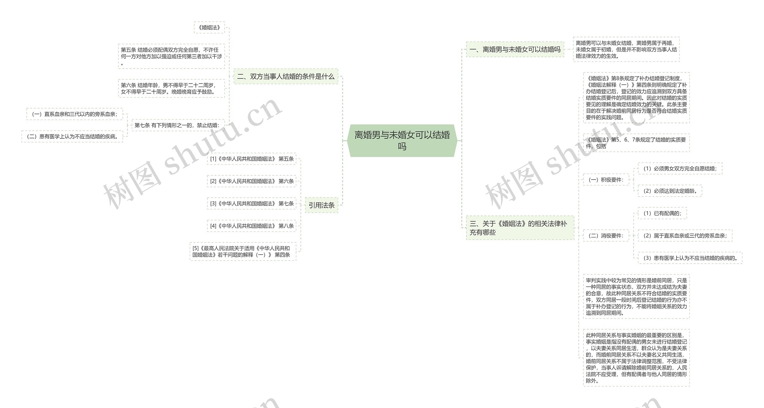 离婚男与未婚女可以结婚吗 离婚男与未婚女可以结婚吗