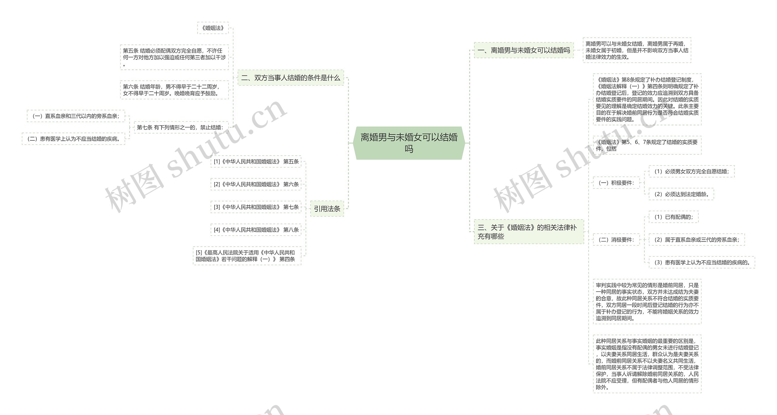离婚男与未婚女可以结婚吗思维导图