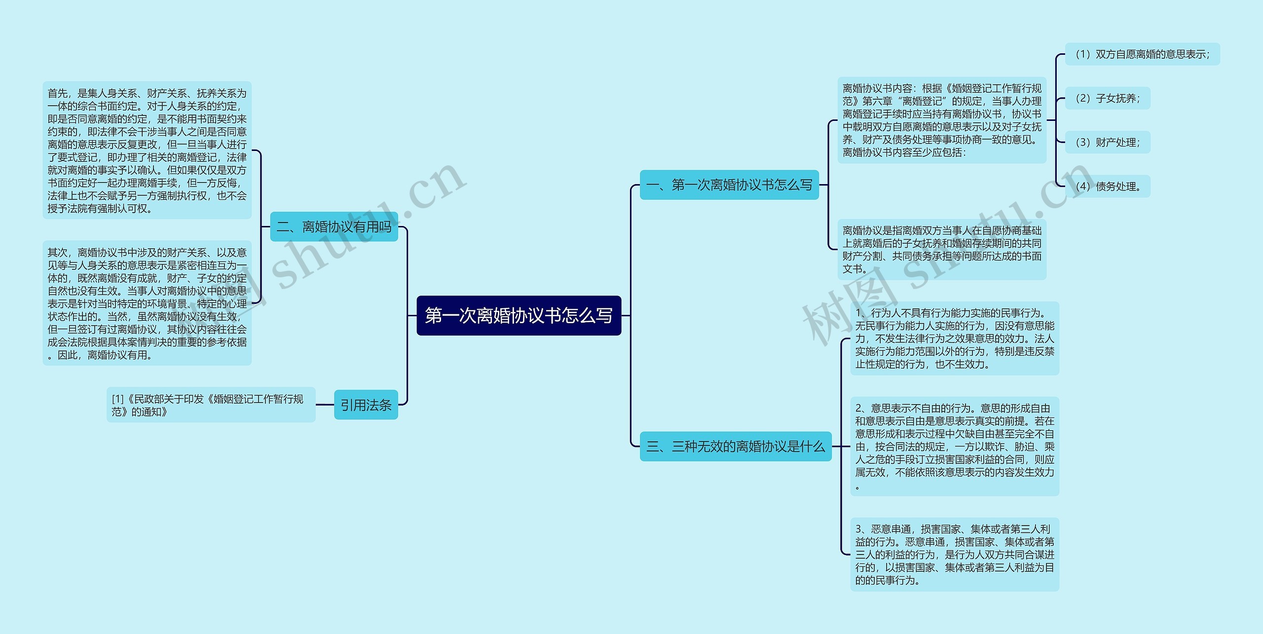 第一次离婚协议书怎么写