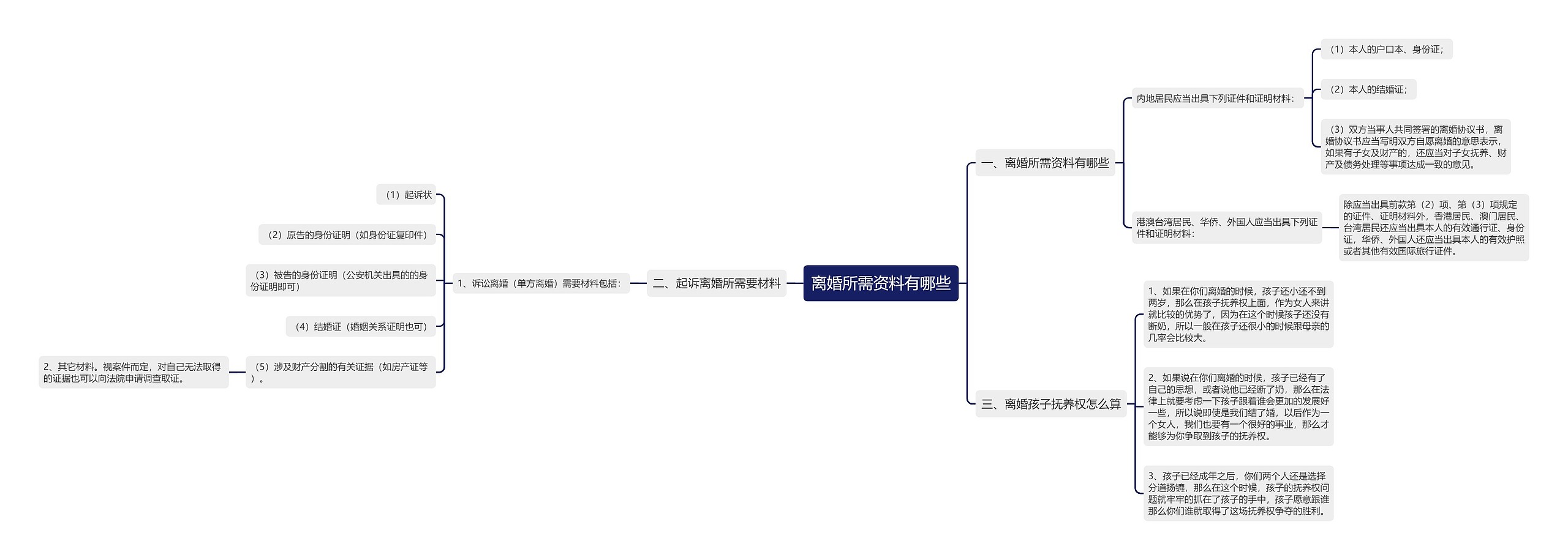 离婚所需资料有哪些