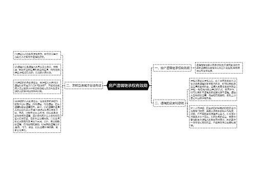 房产遗嘱继承权有效期