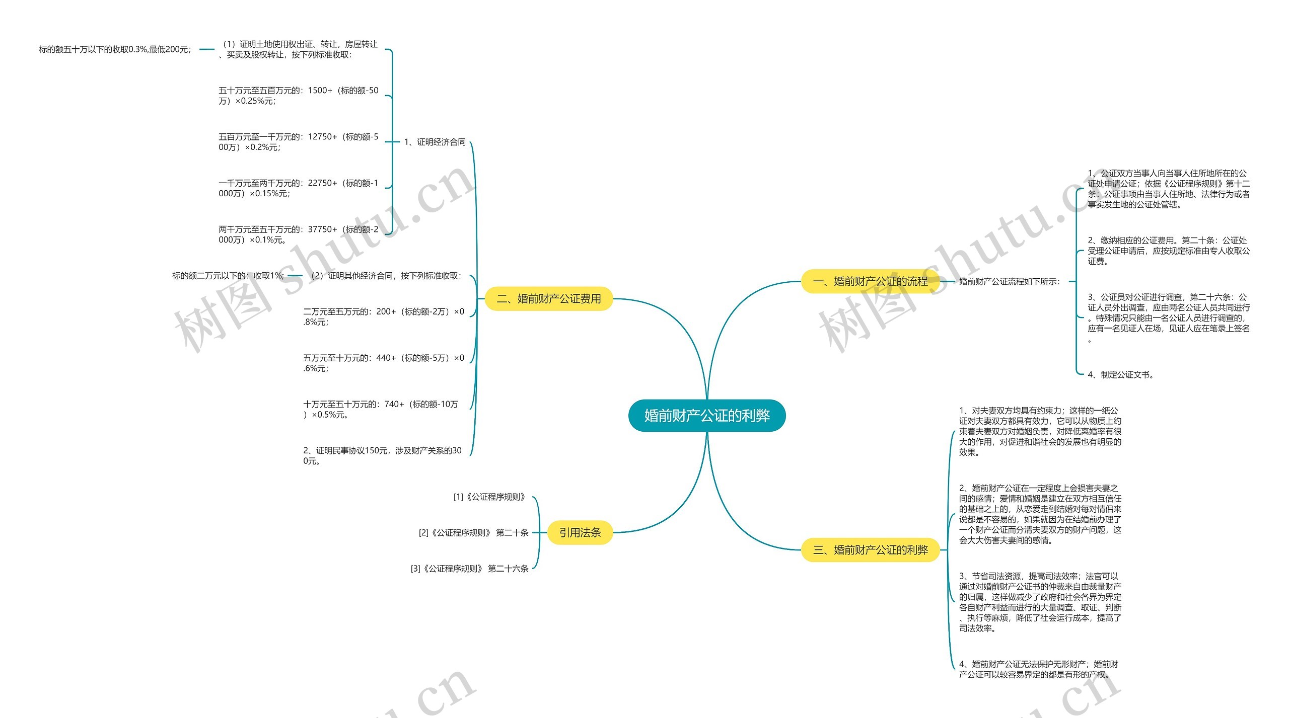 婚前财产公证的利弊 婚前财产公证的利弊