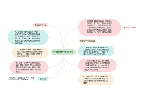 诉讼离婚的管辖范围