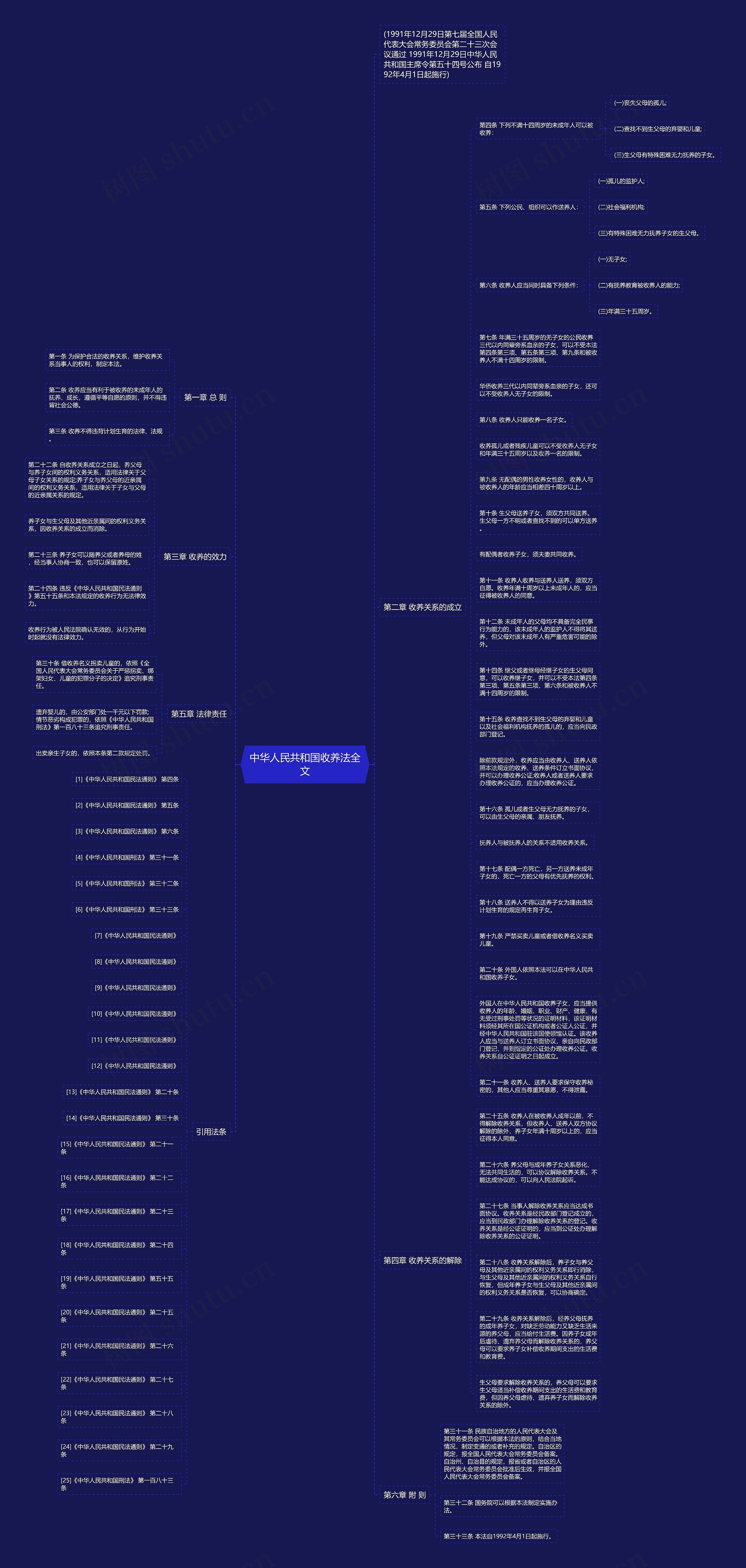 中华人民共和国收养法全文思维导图