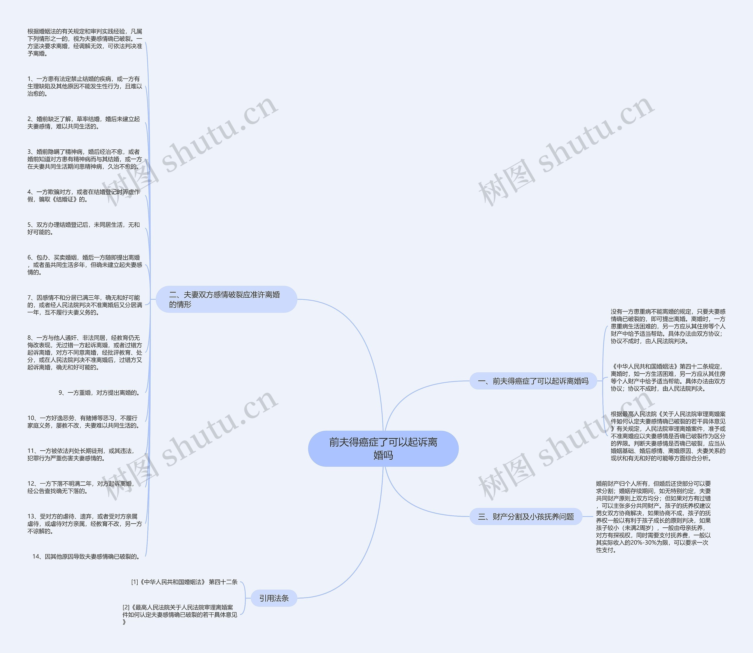 前夫得癌症了可以起诉离婚吗思维导图
