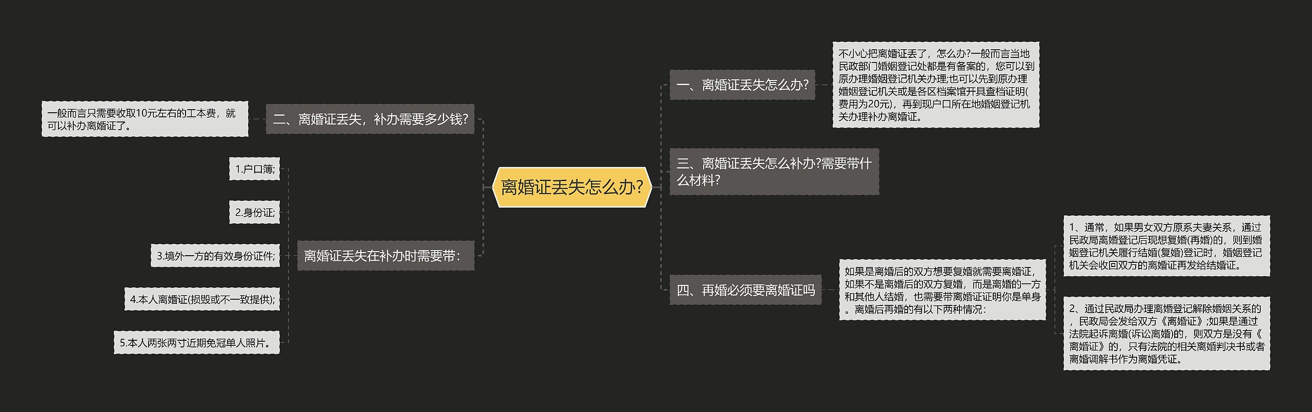 离婚证丢失怎么办?