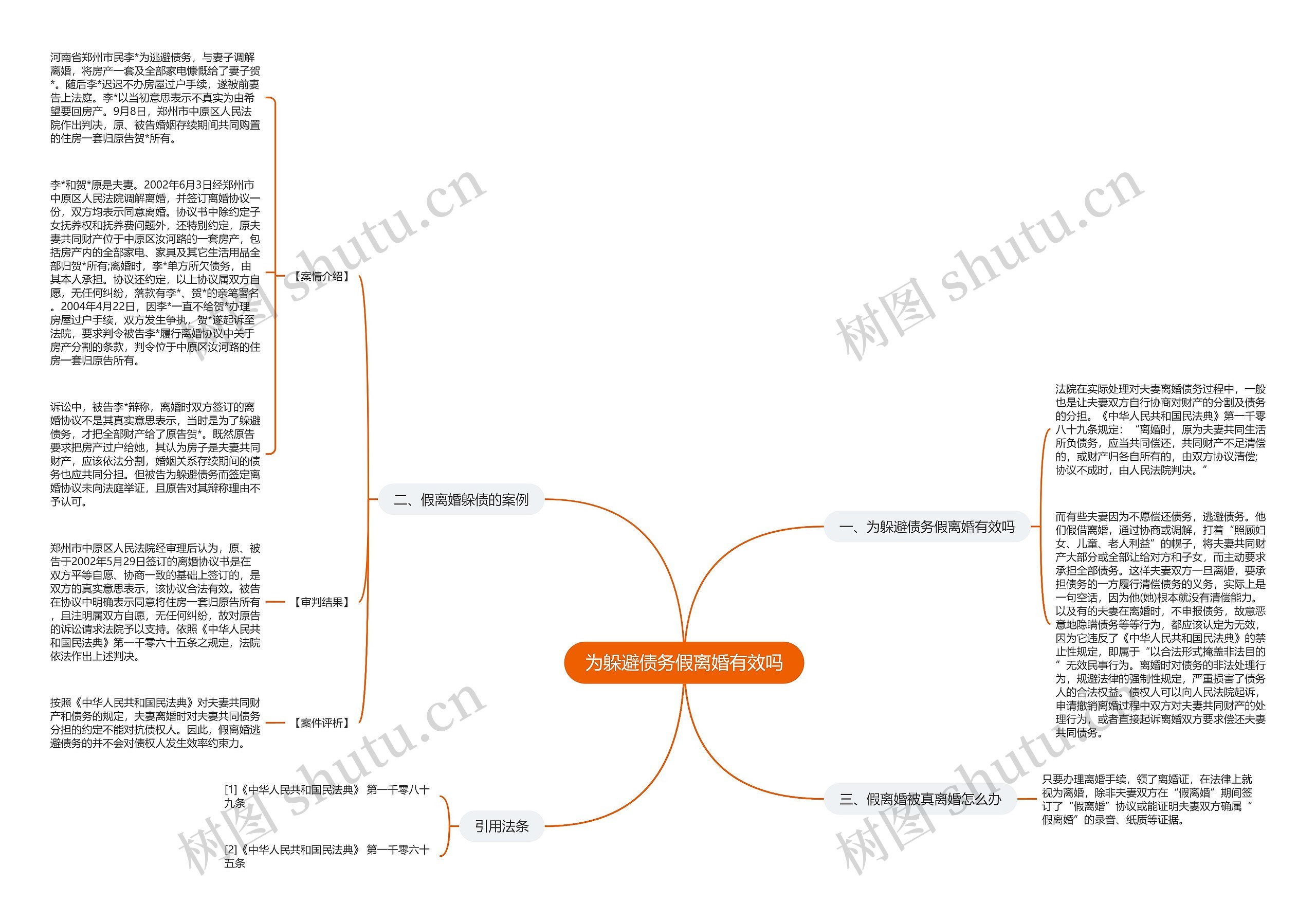 为躲避债务假离婚有效吗思维导图