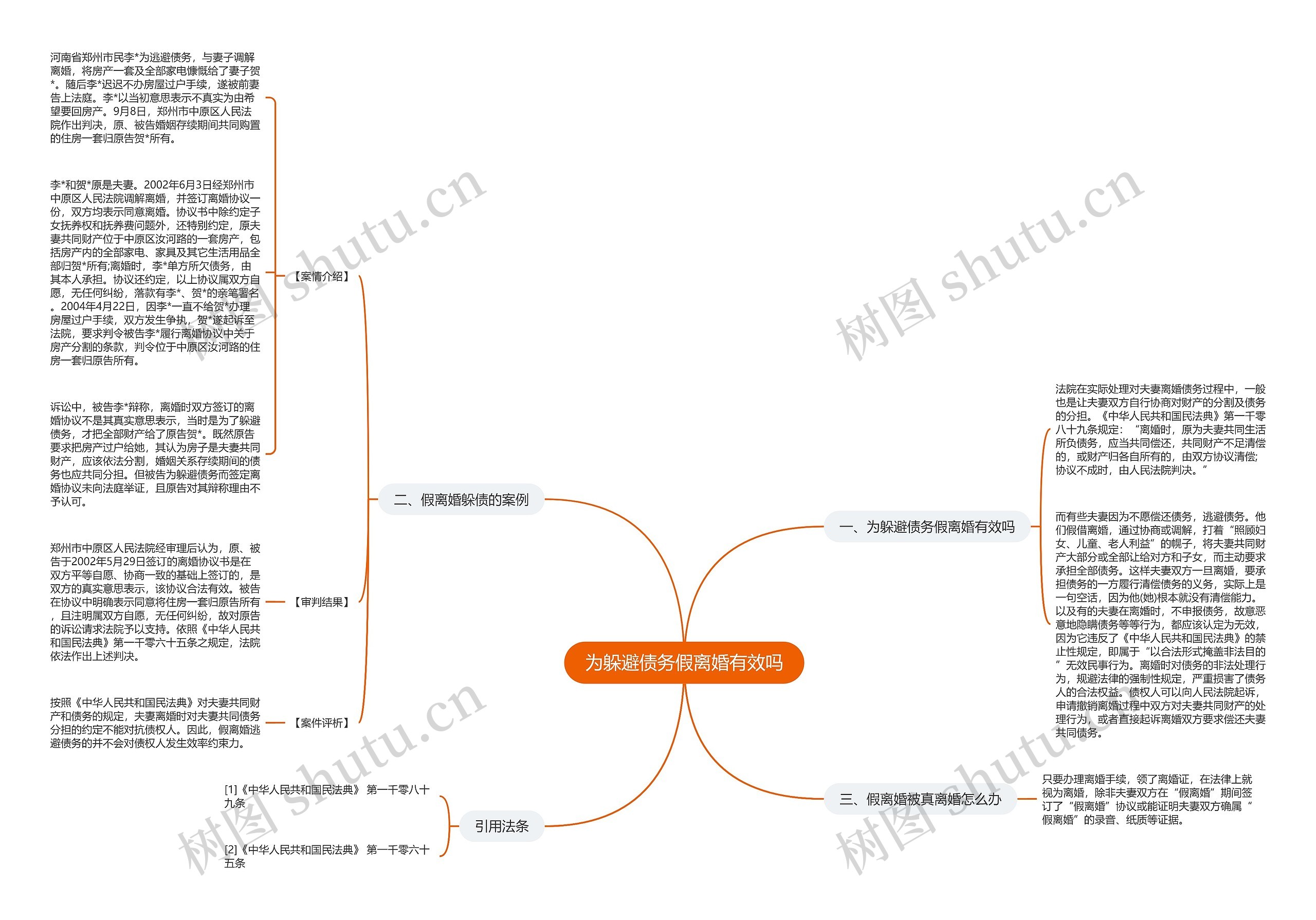 为躲避债务假离婚有效吗 为躲避债务假离婚有效吗