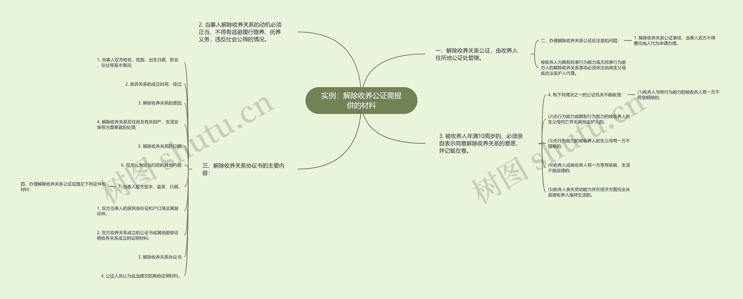 实例：解除收养公证需提供的材料