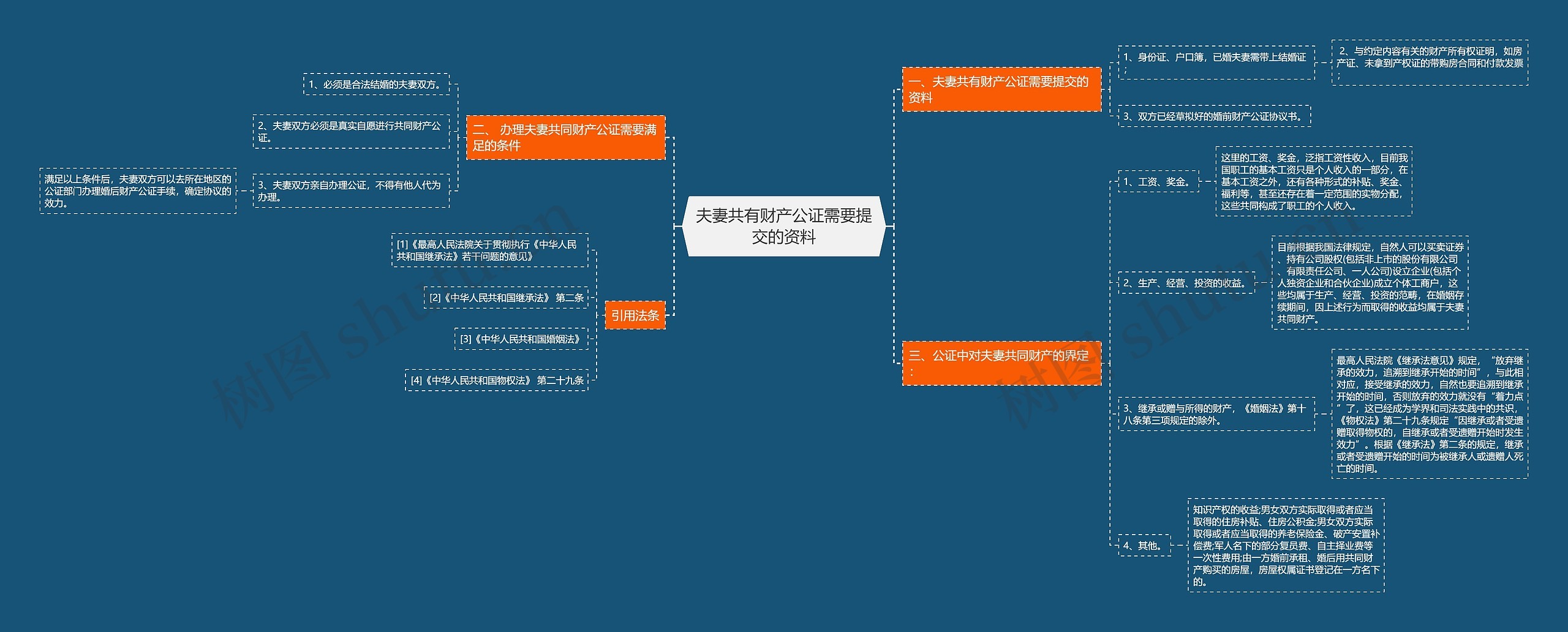 夫妻共有财产公证需要提交的资料 夫妻共有财产公证需要提交的资料