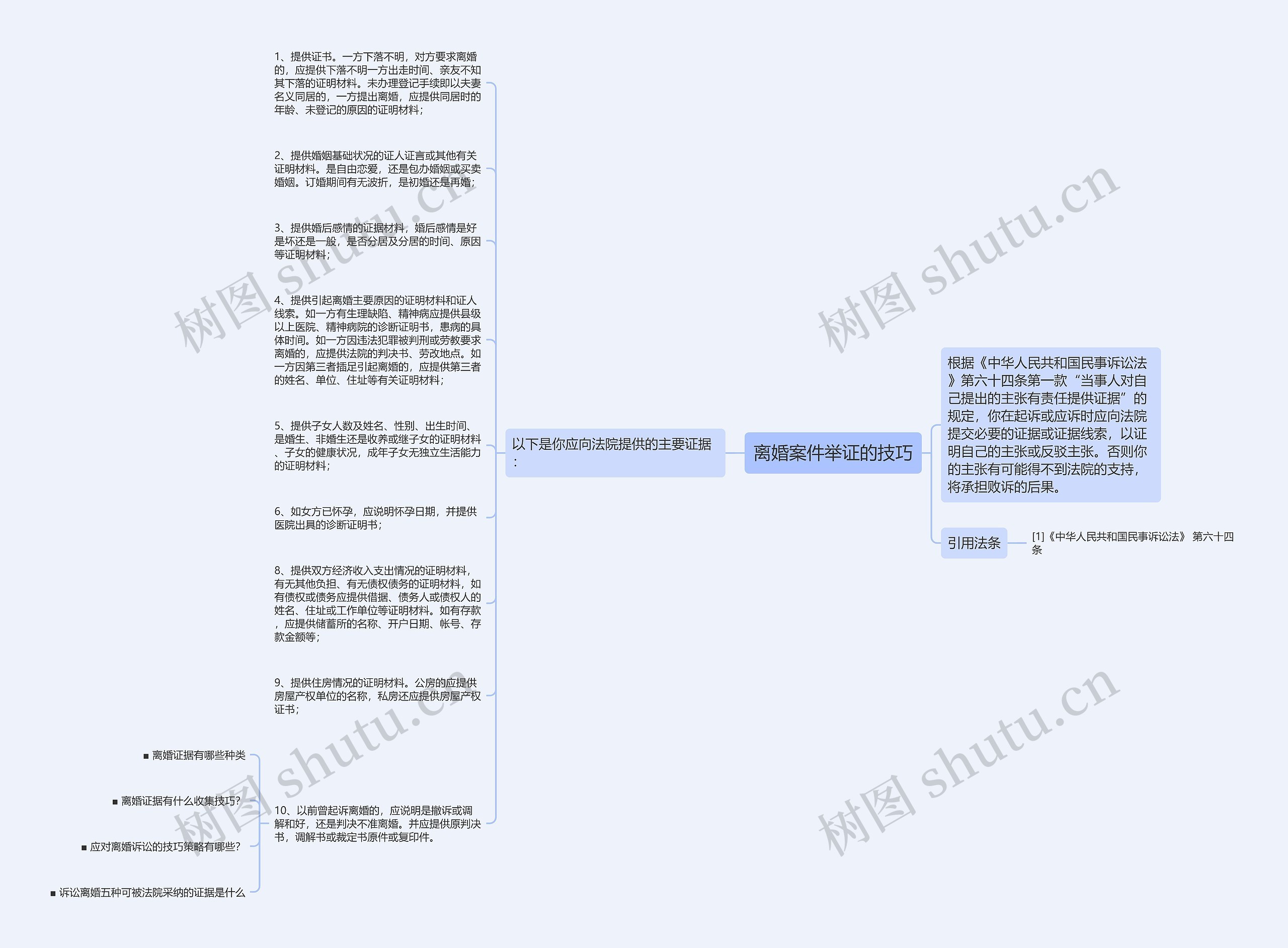 离婚案件举证的技巧思维导图