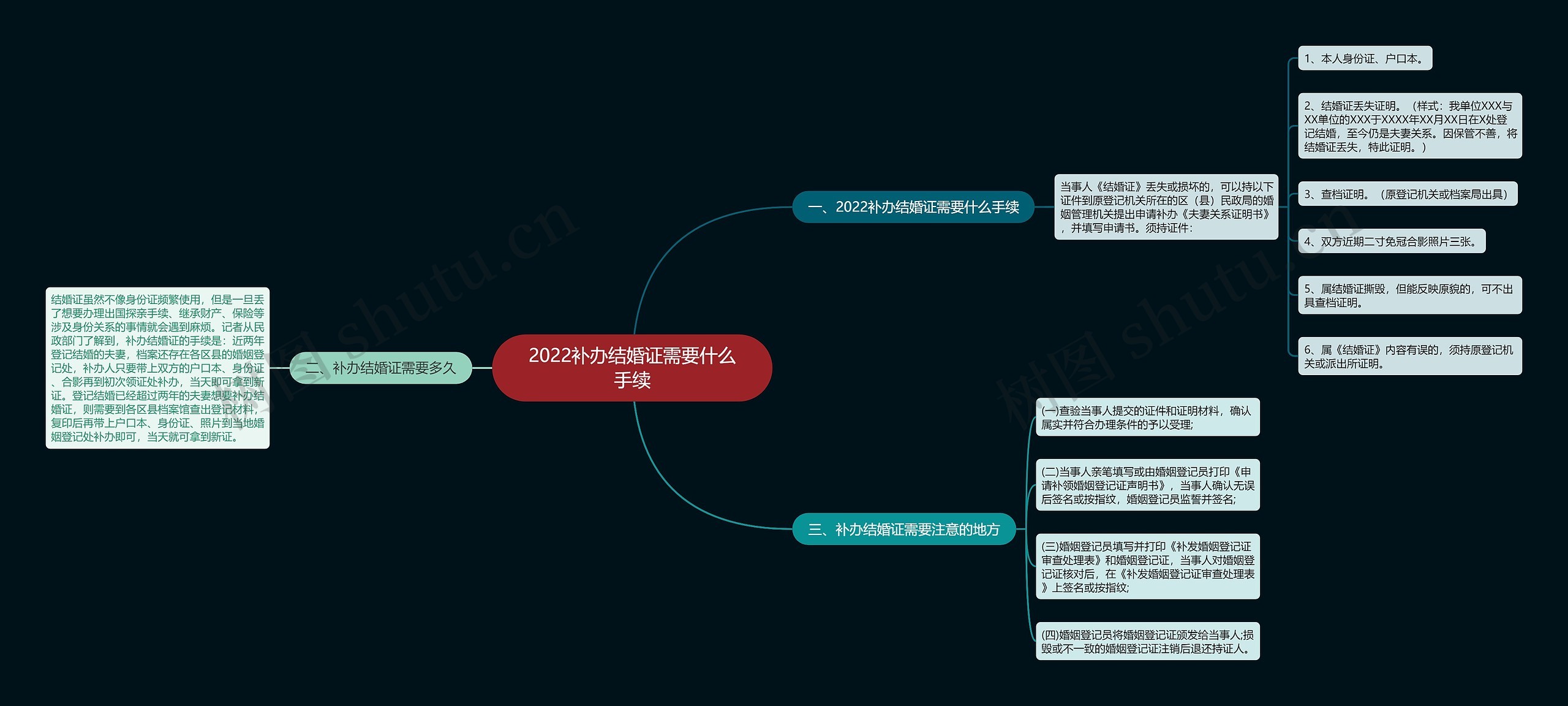 2022补办结婚证需要什么手续