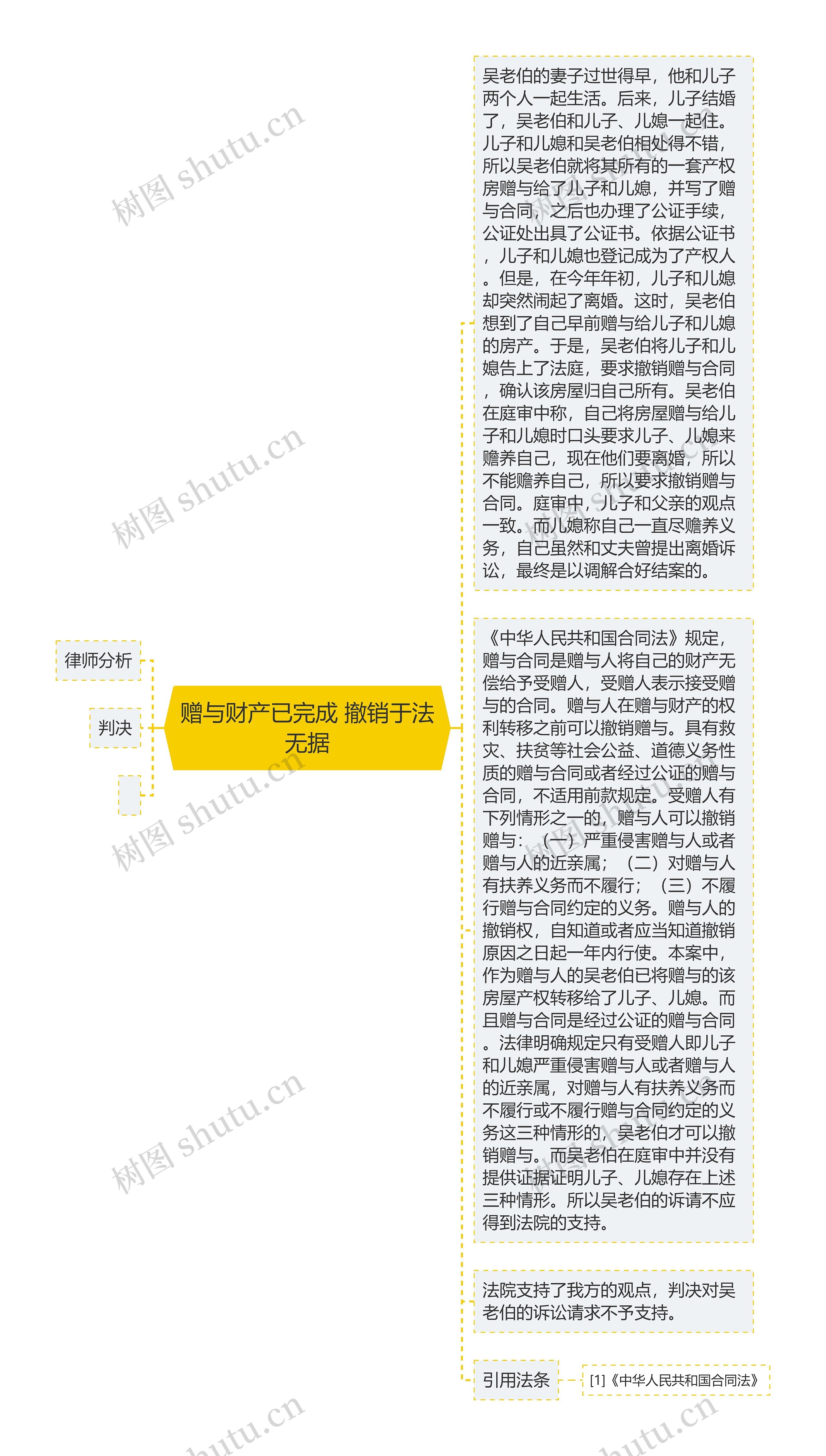 赠与财产已完成 撤销于法无据思维导图