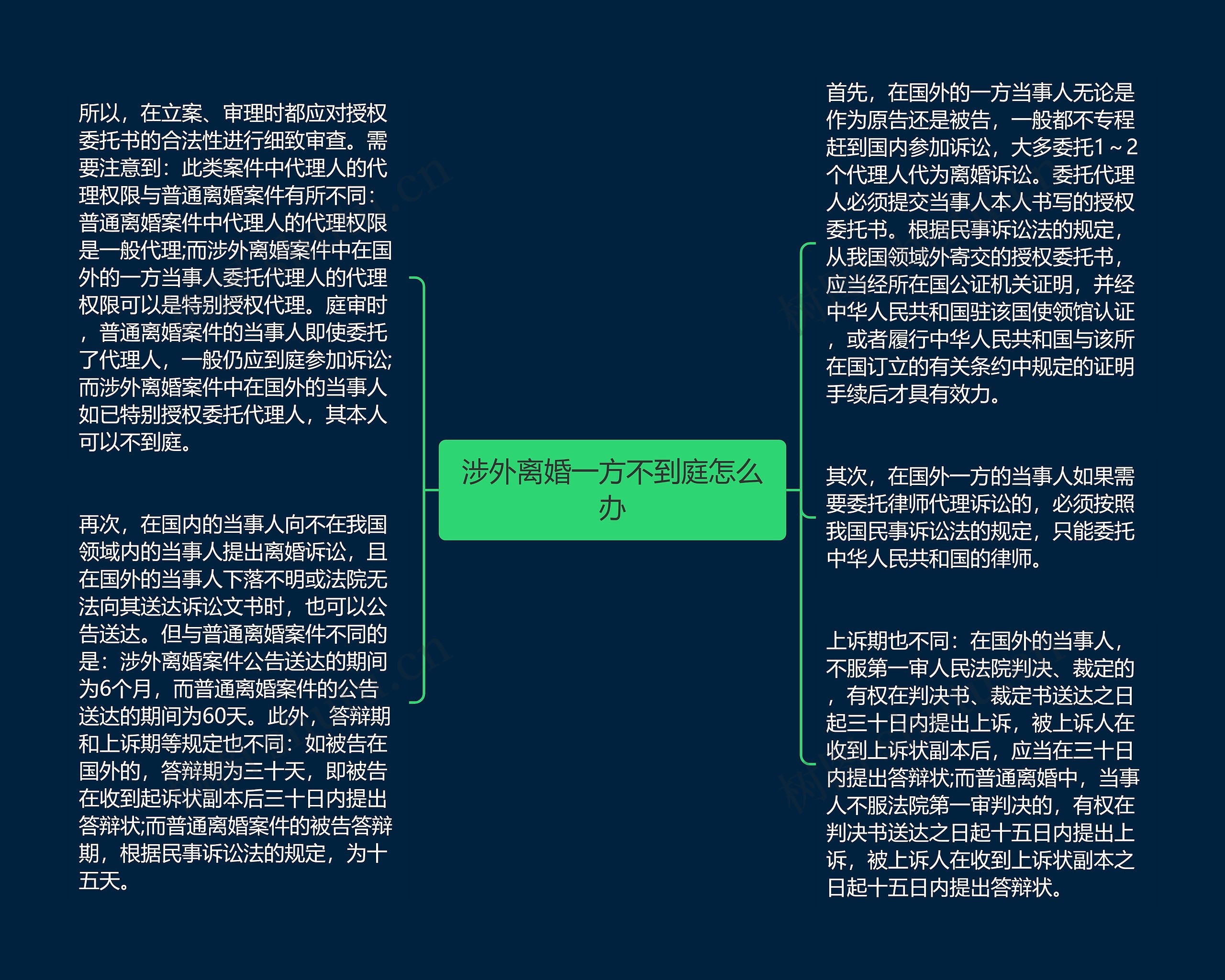 涉外离婚一方不到庭怎么办