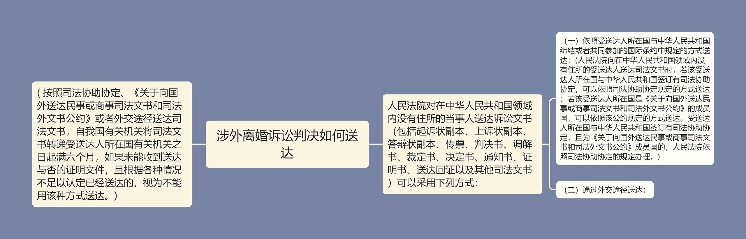 涉外离婚诉讼判决如何送达