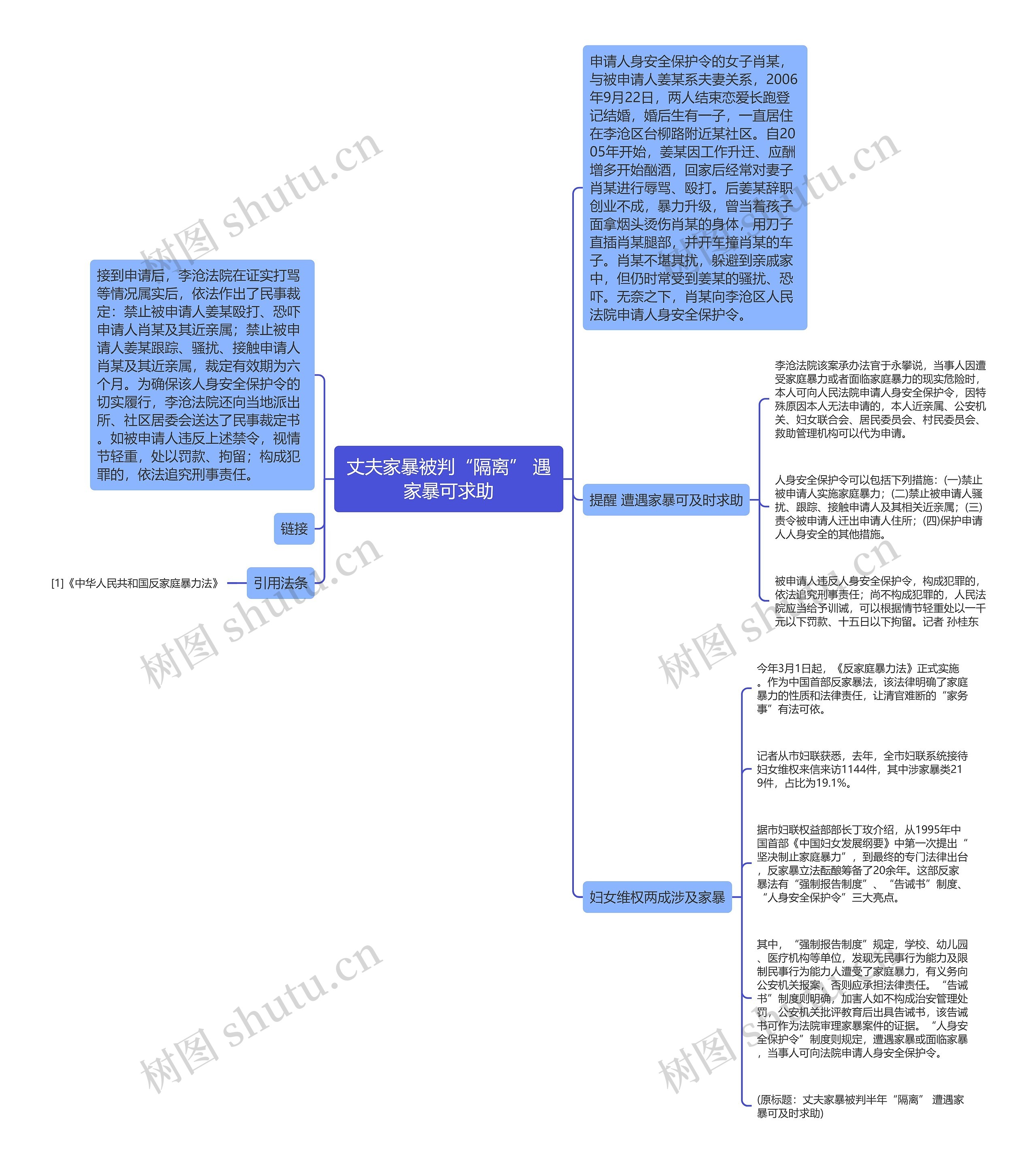 丈夫家暴被判“隔离” 遇家暴可求助思维导图