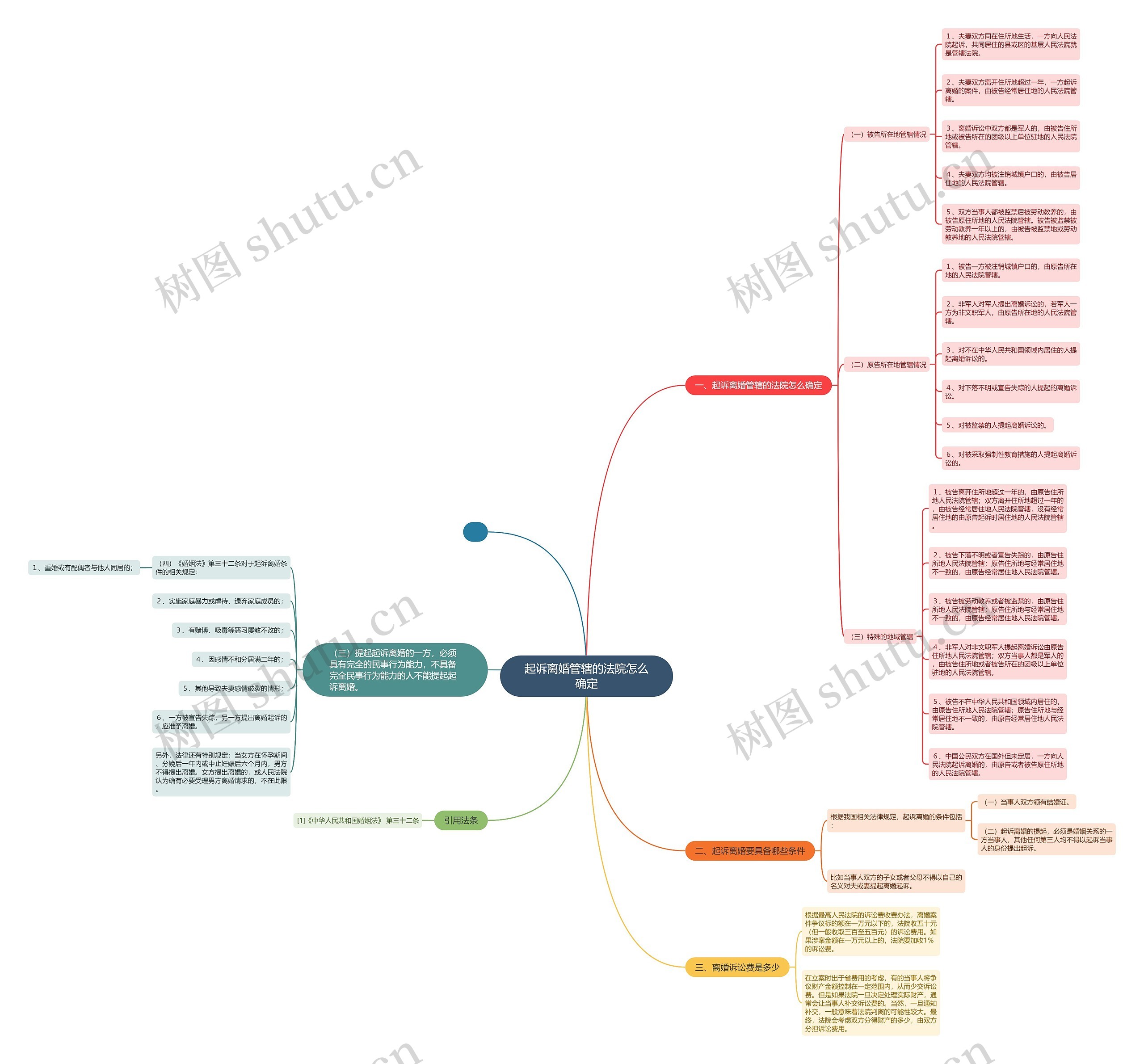 起诉离婚管辖的法院怎么确定 起诉离婚管辖的法院怎么确定