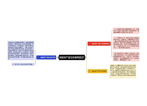 婚前财产登记去哪里登记?