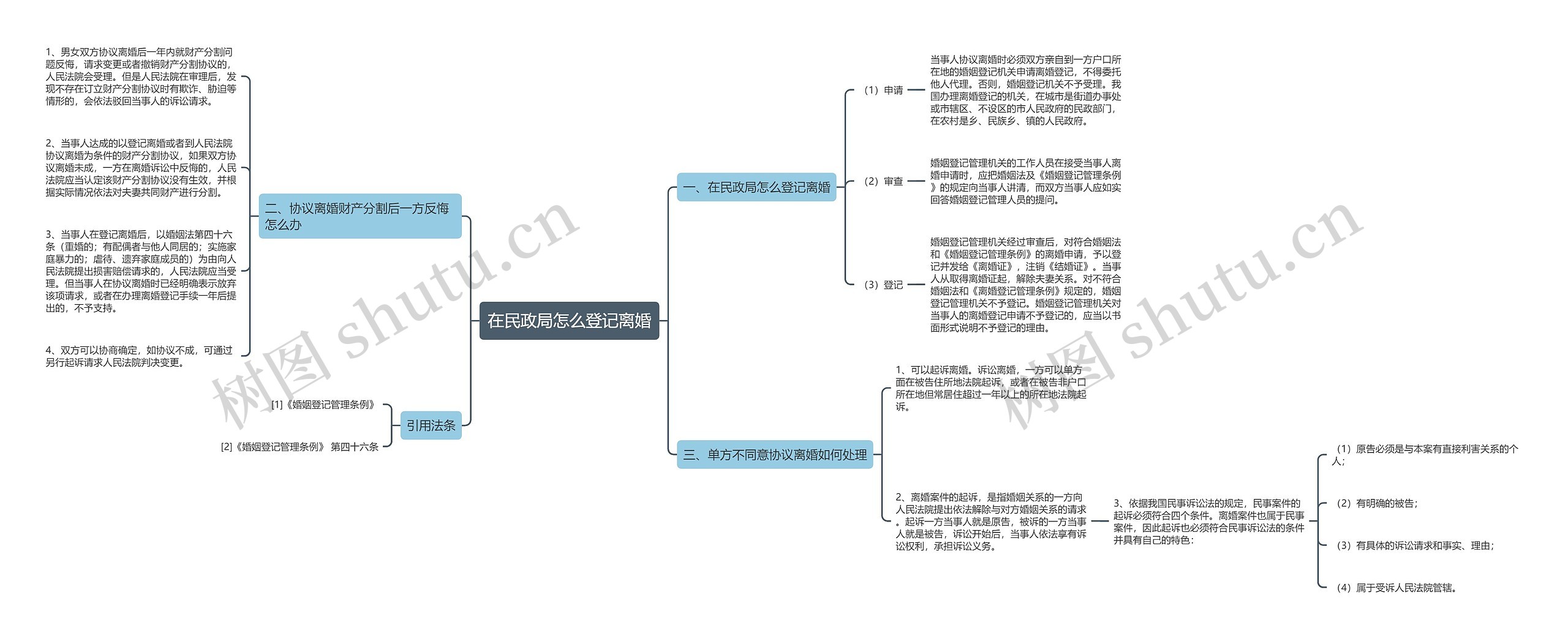 在民政局怎么登记离婚