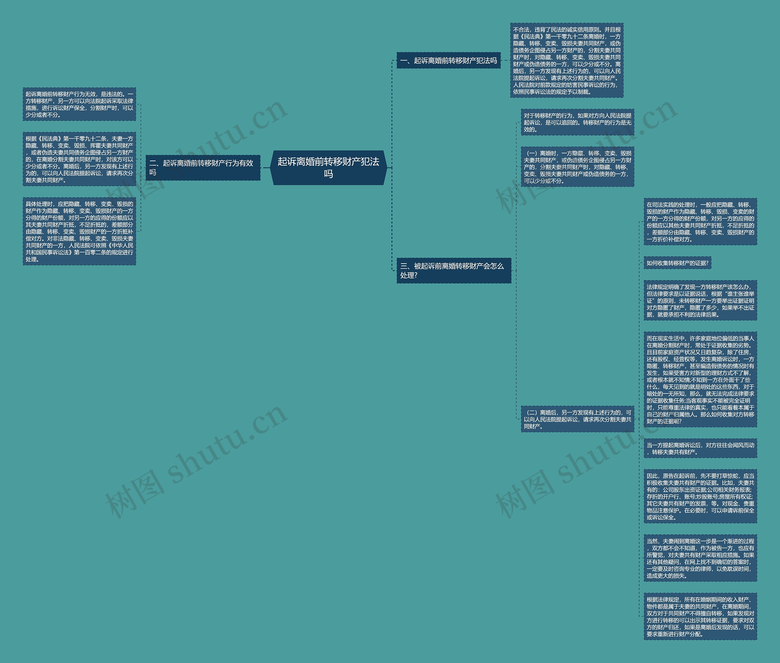 起诉离婚前转移财产犯法吗思维导图