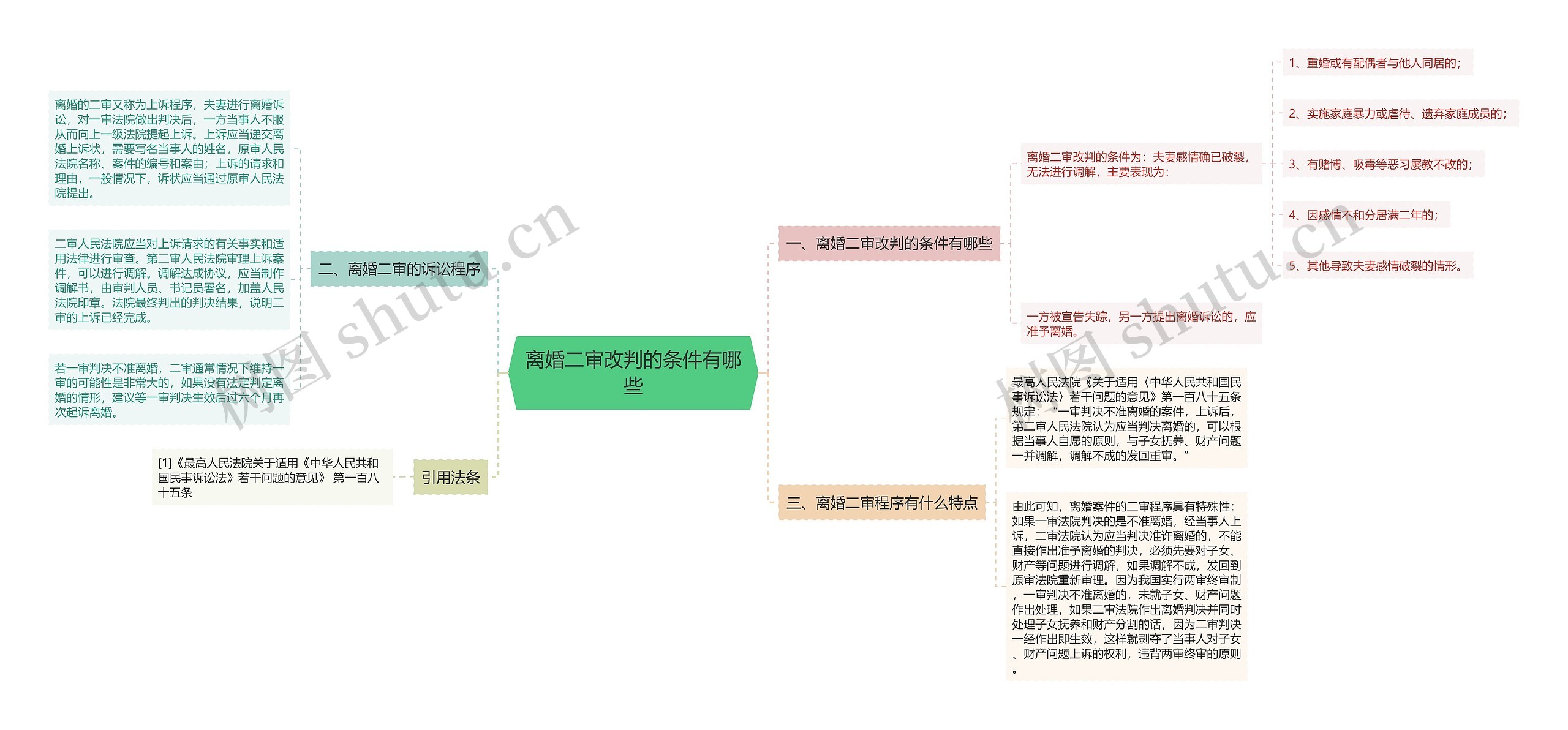 离婚二审改判的条件有哪些