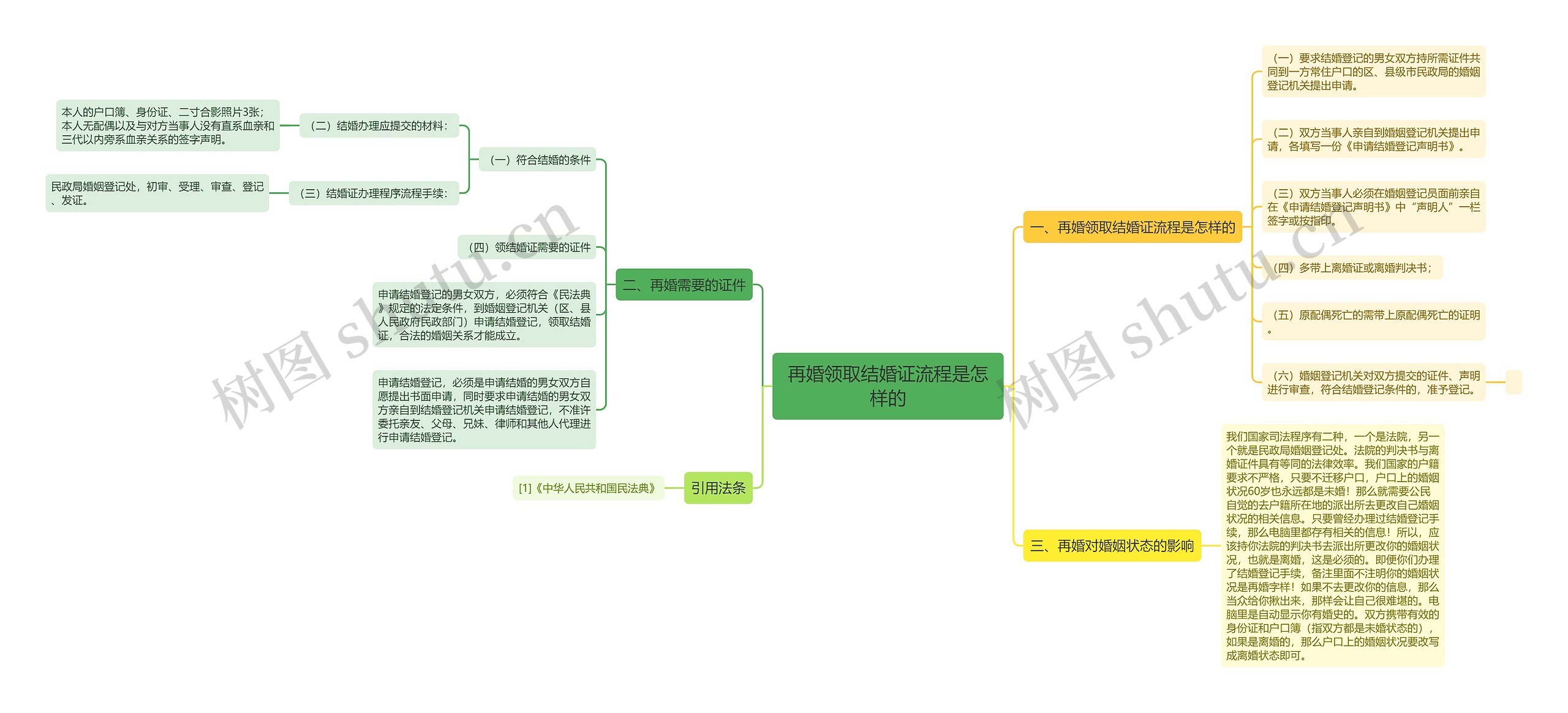 再婚领取结婚证流程是怎样的 再婚领取结婚证流程是怎样的
