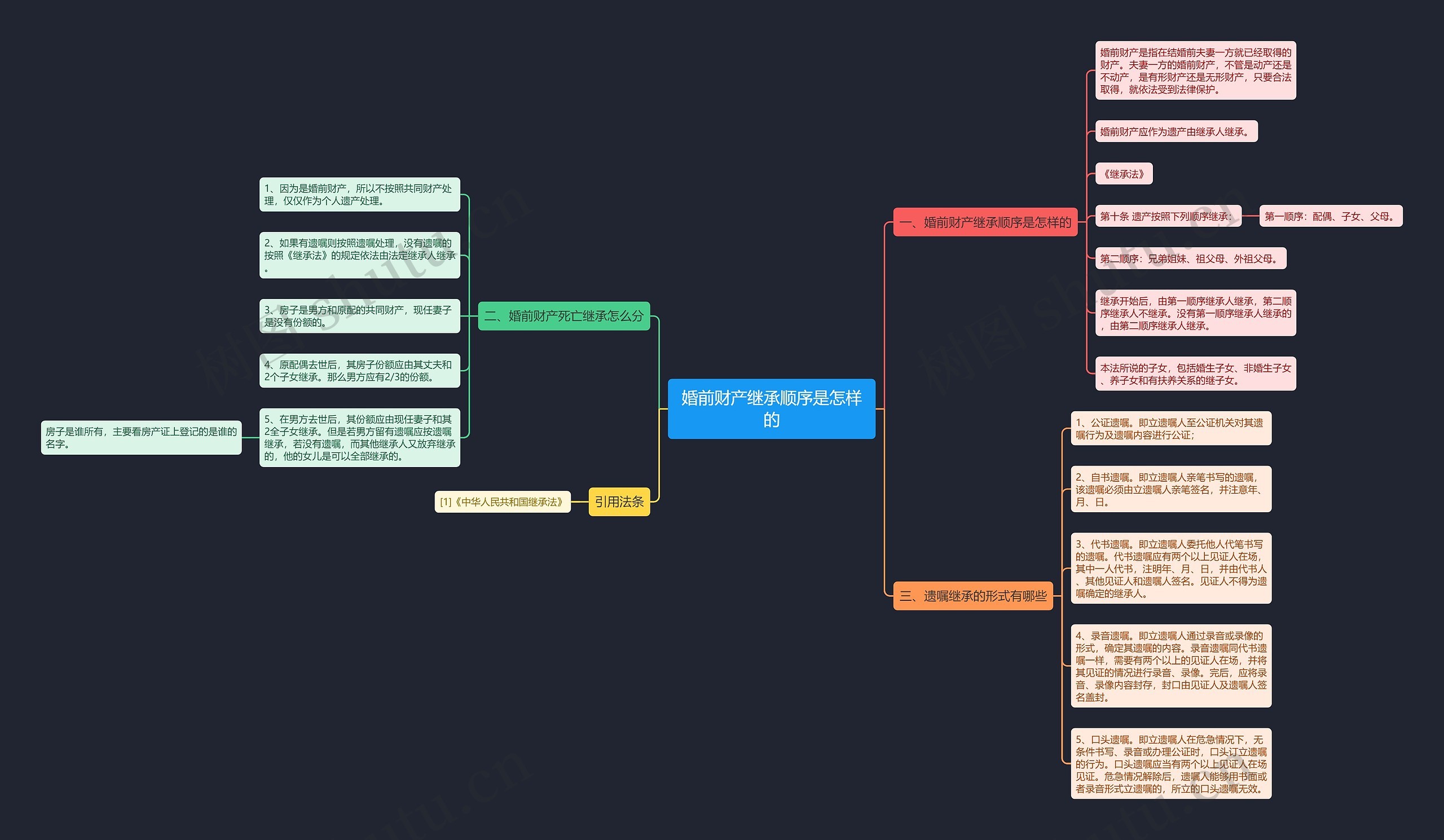 婚前财产继承顺序是怎样的思维导图