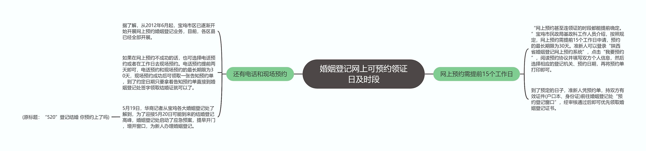 婚姻登记网上可预约领证日及时段