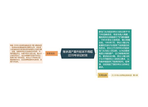 继承遗产案件起诉不得超过20年诉讼时效