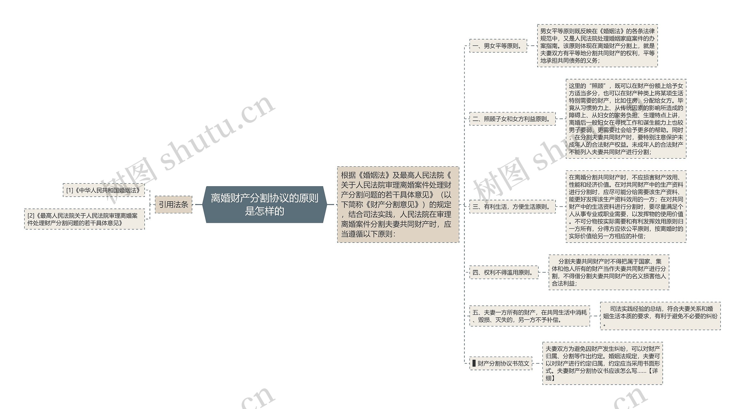 离婚财产分割协议的原则是怎样的 离婚财产分割协议的原则是怎样的